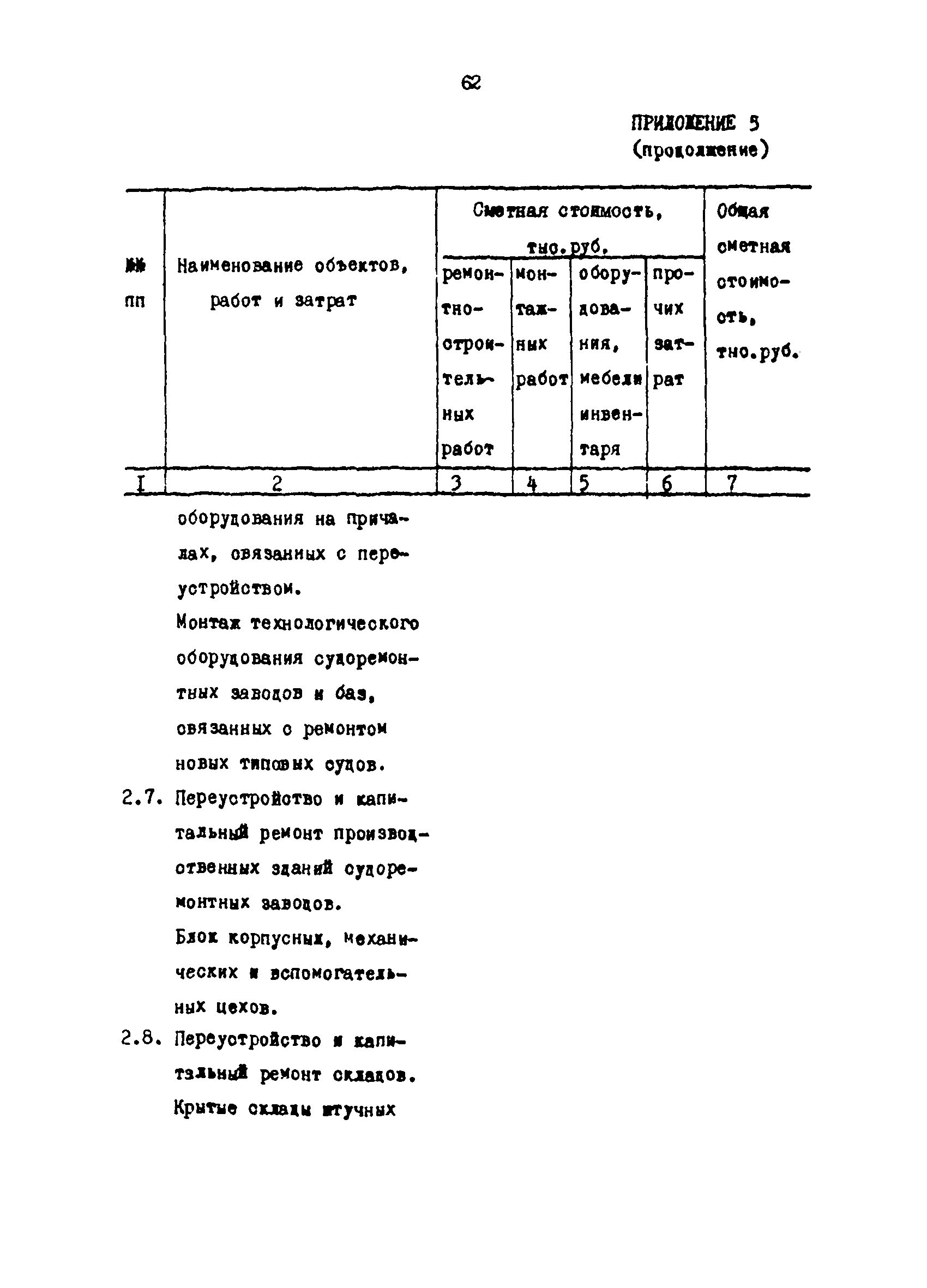 РД 31.35.03-86