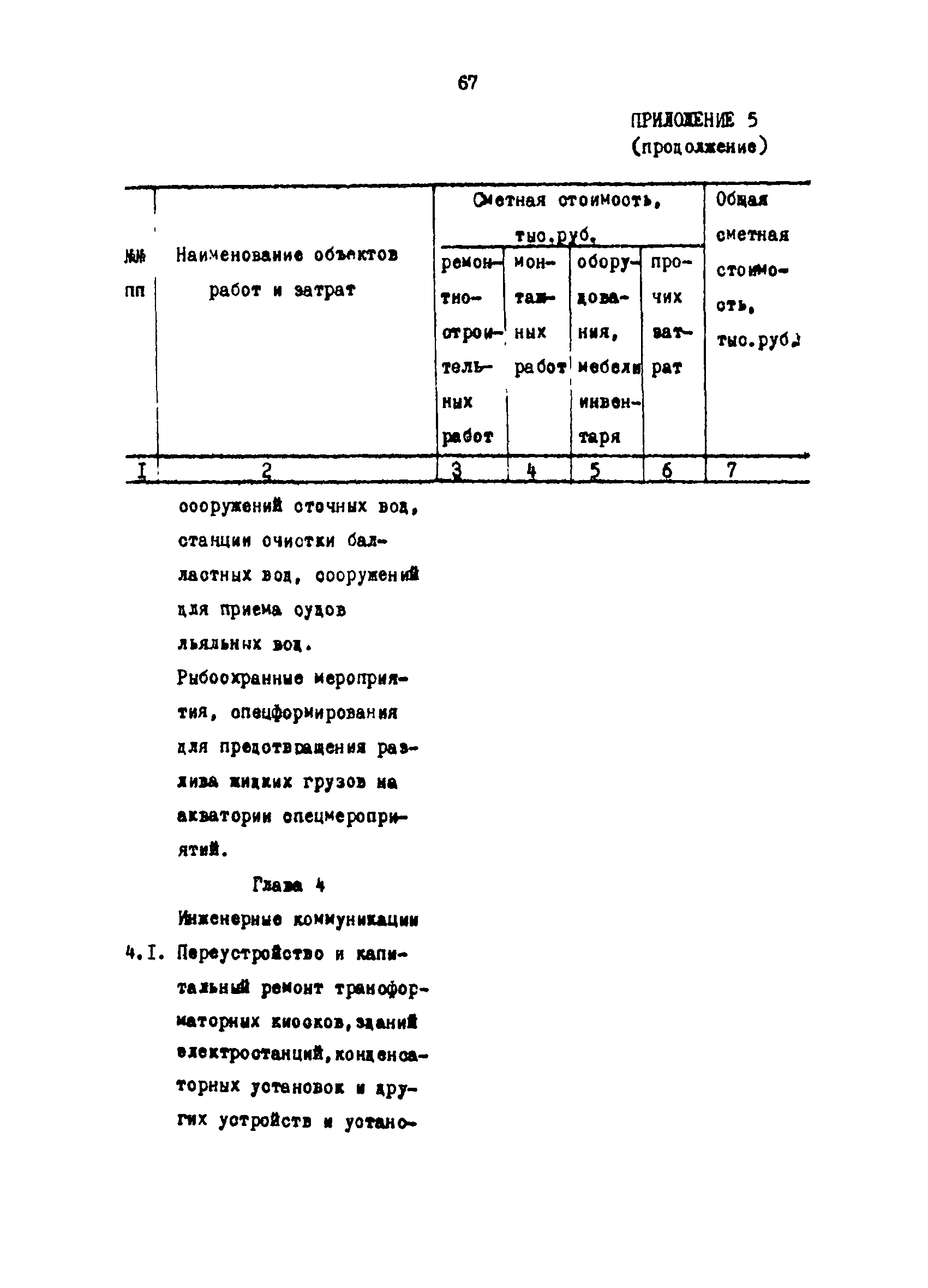 РД 31.35.03-86