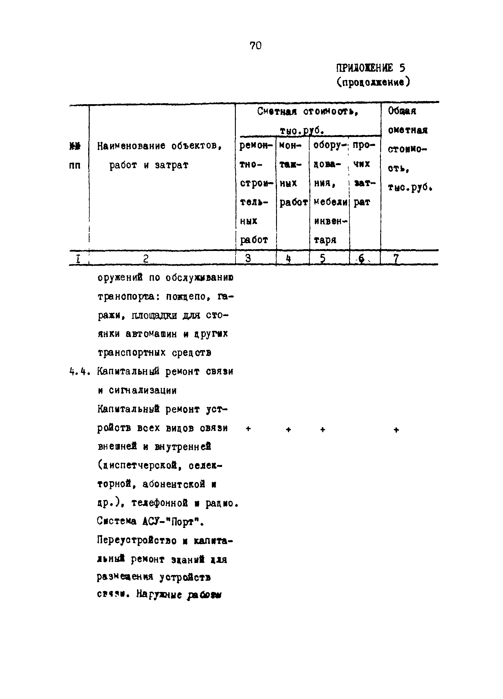 РД 31.35.03-86