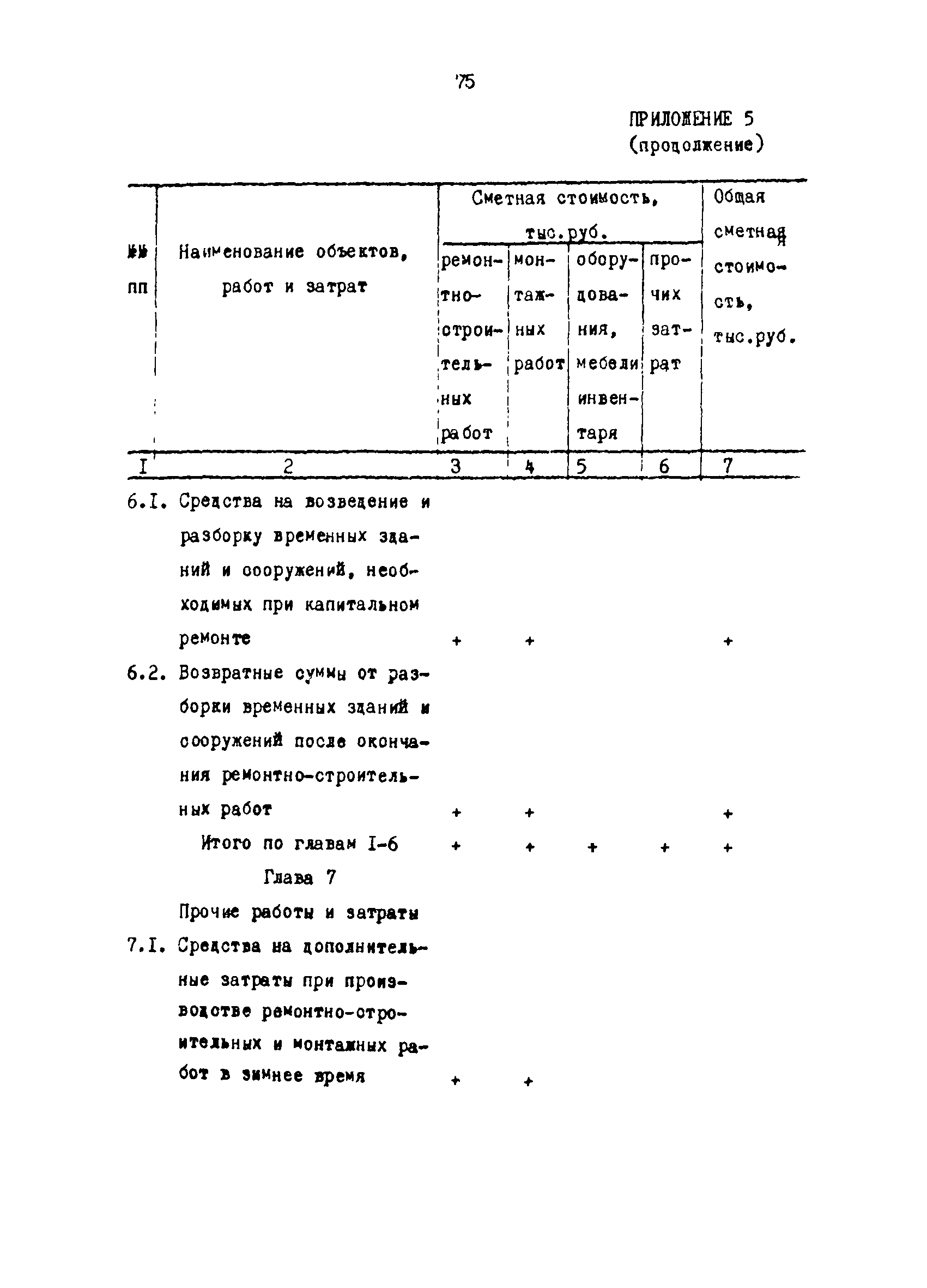 РД 31.35.03-86