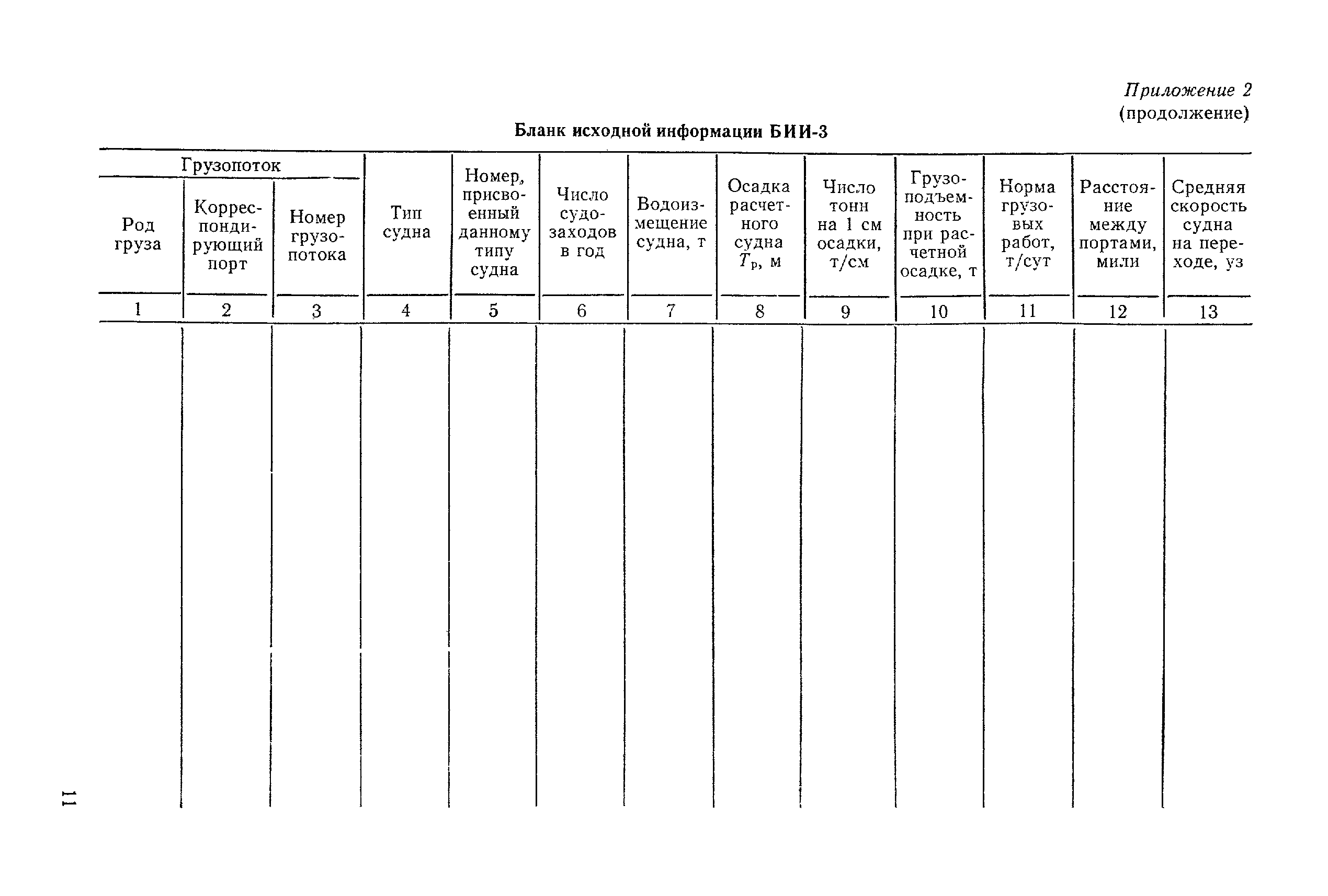 РД 31.63.02-83