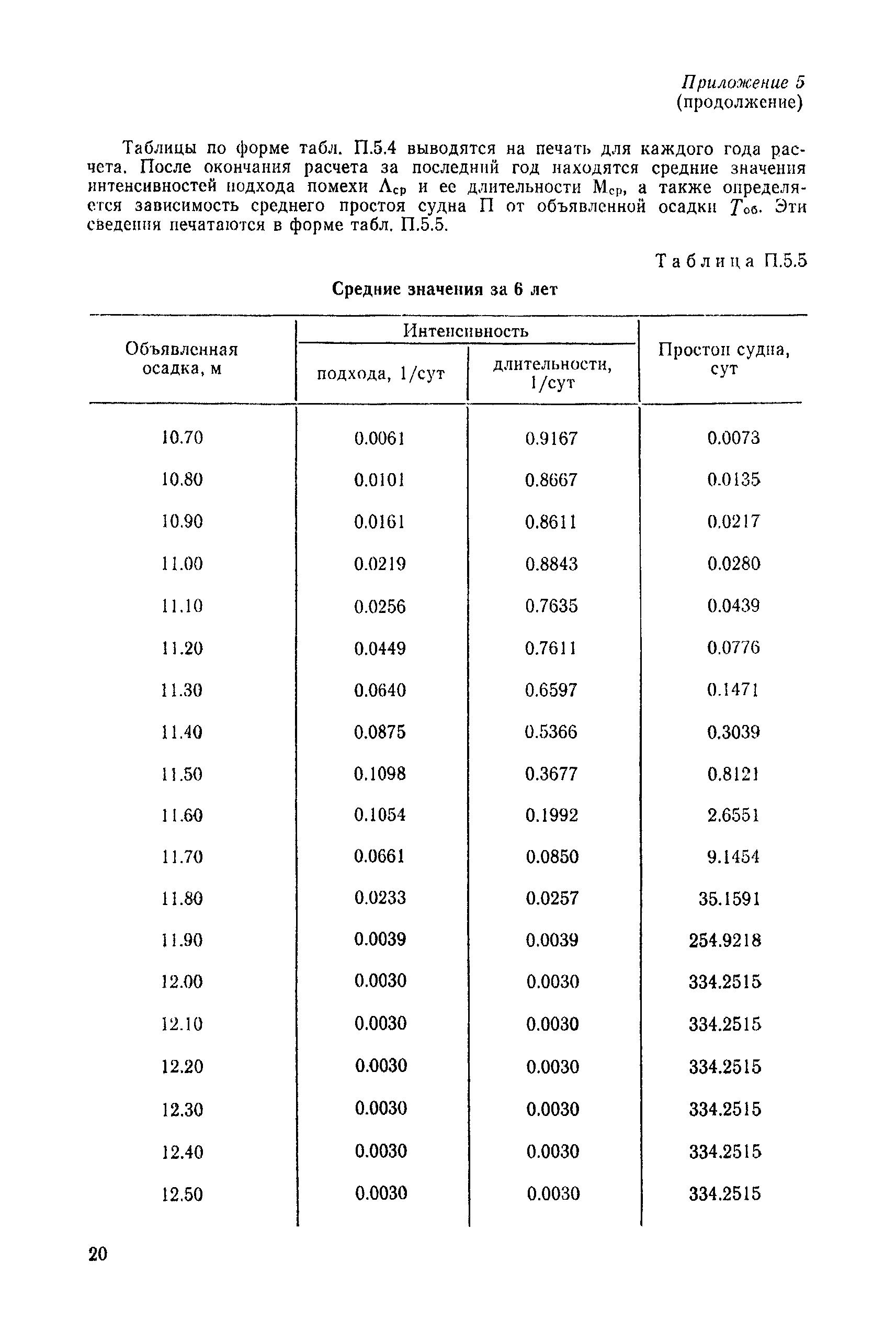 РД 31.63.02-83