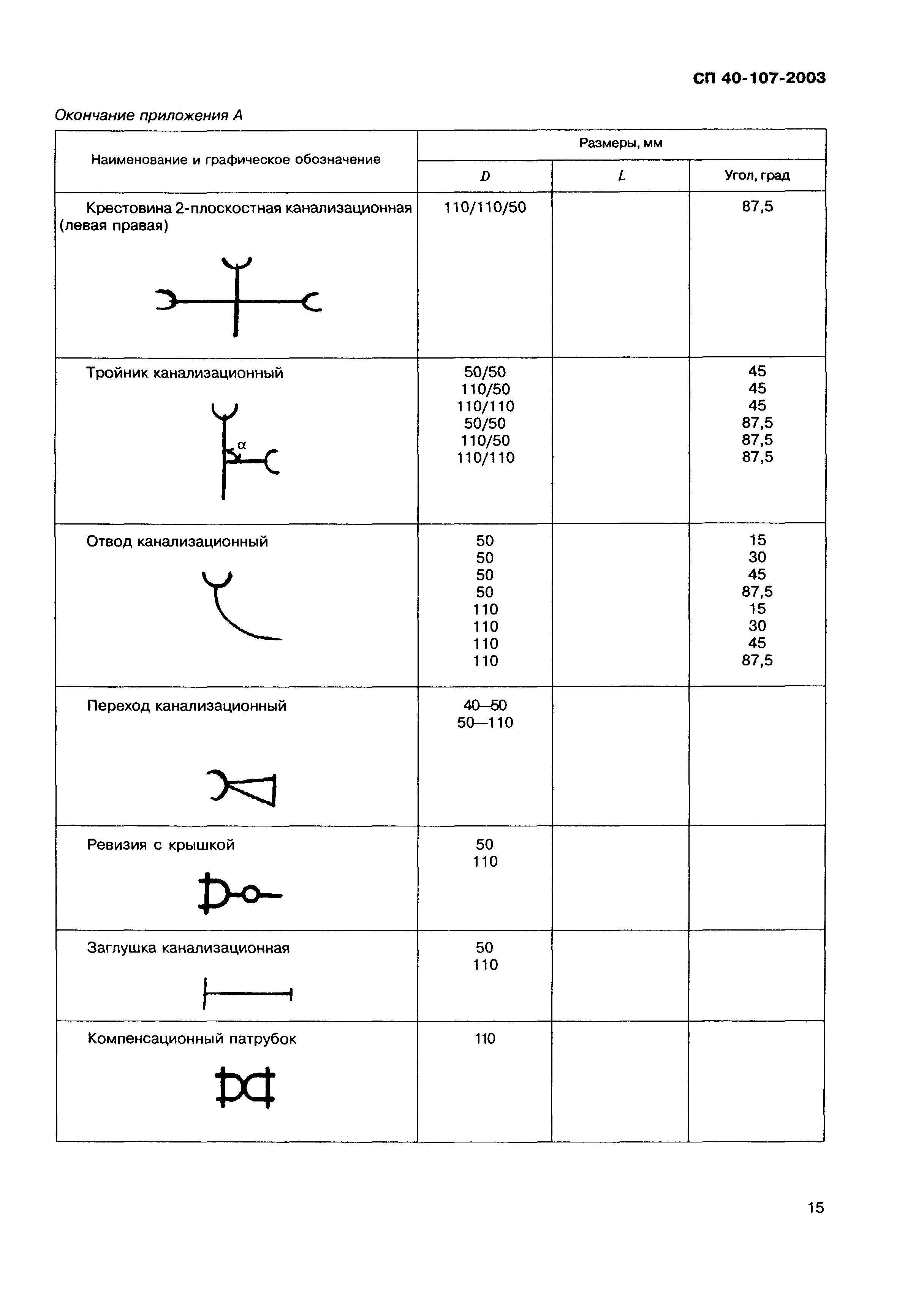 СП 40-107-2003