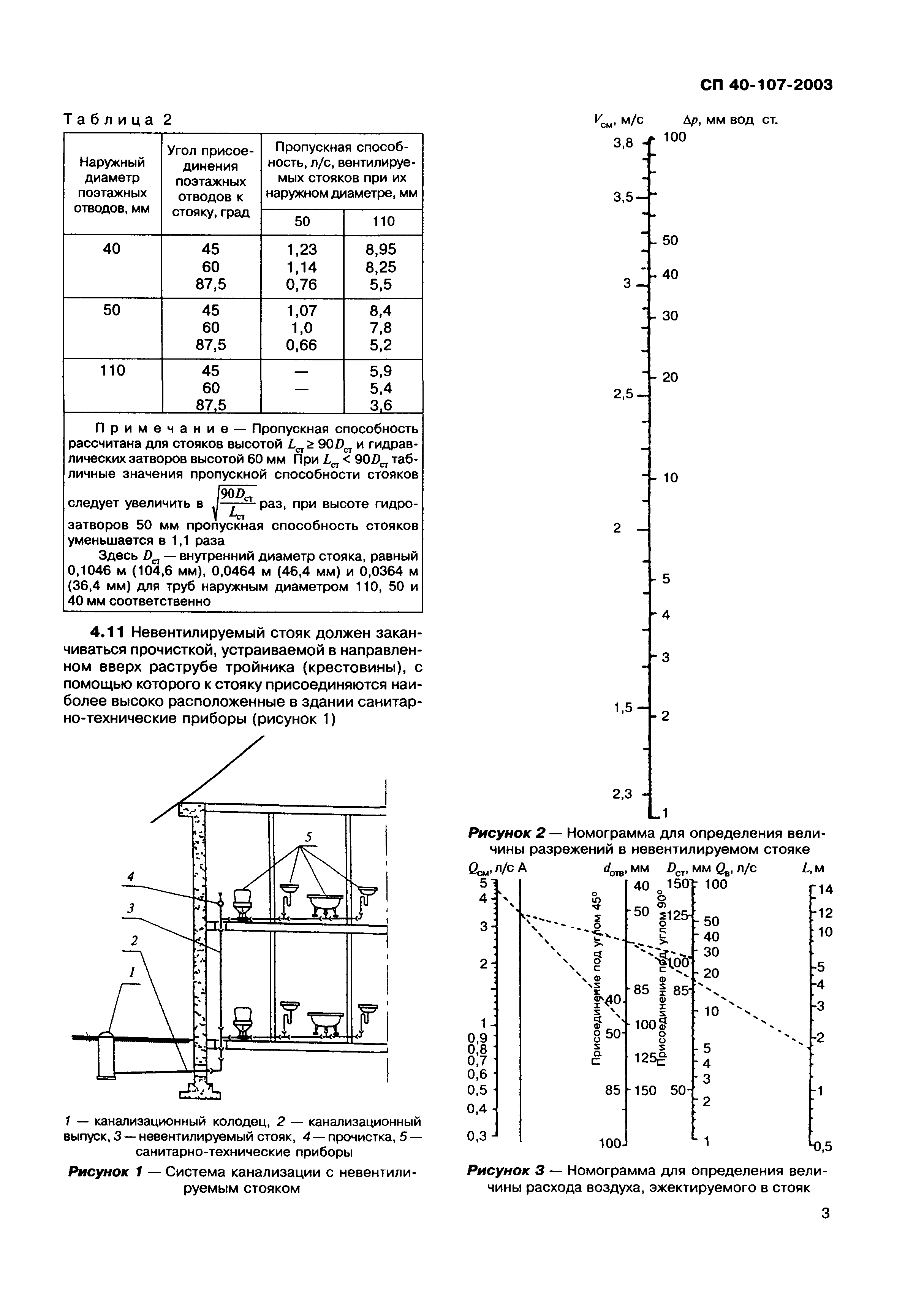 СП 40-107-2003