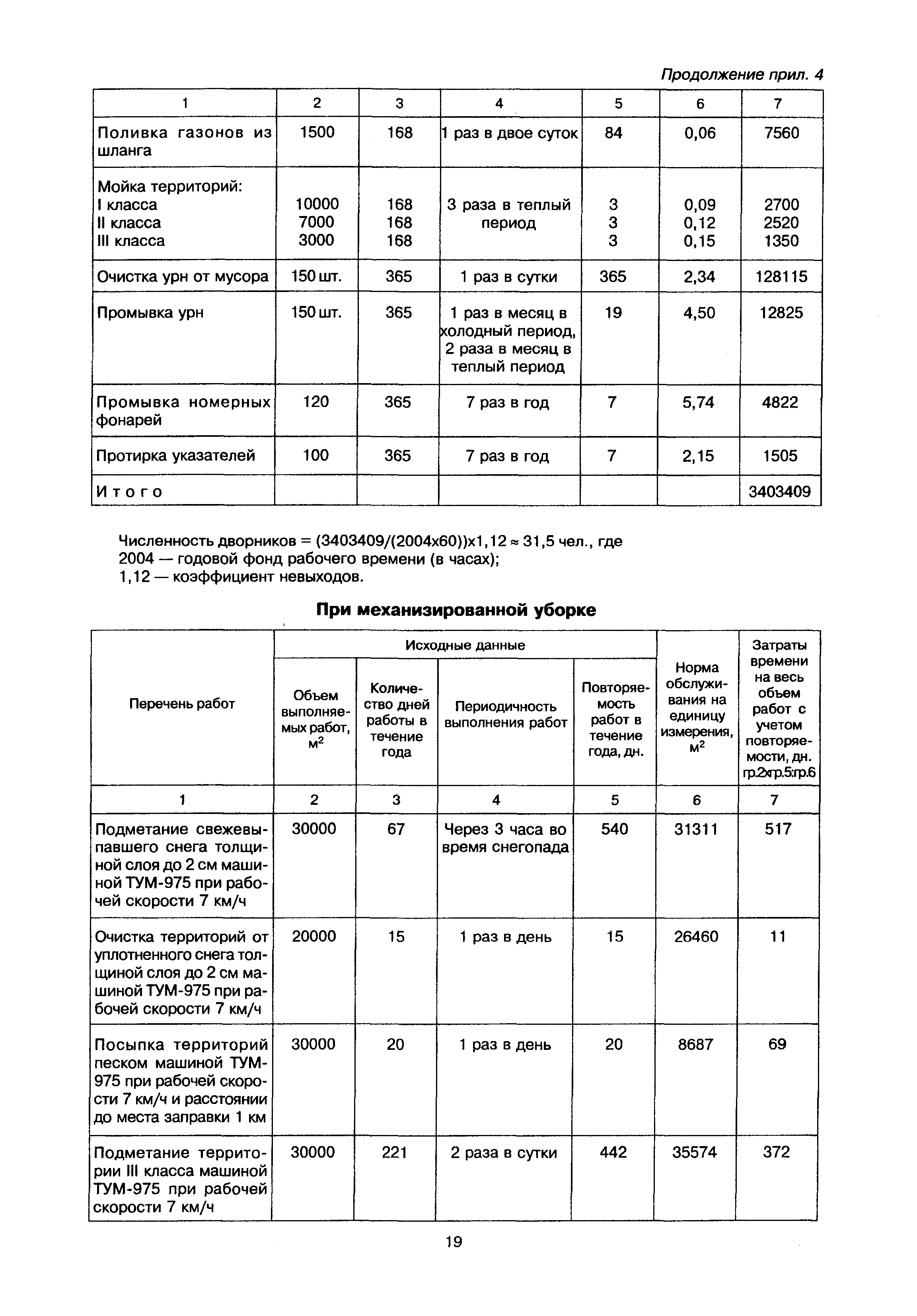 МДК 2-02.01