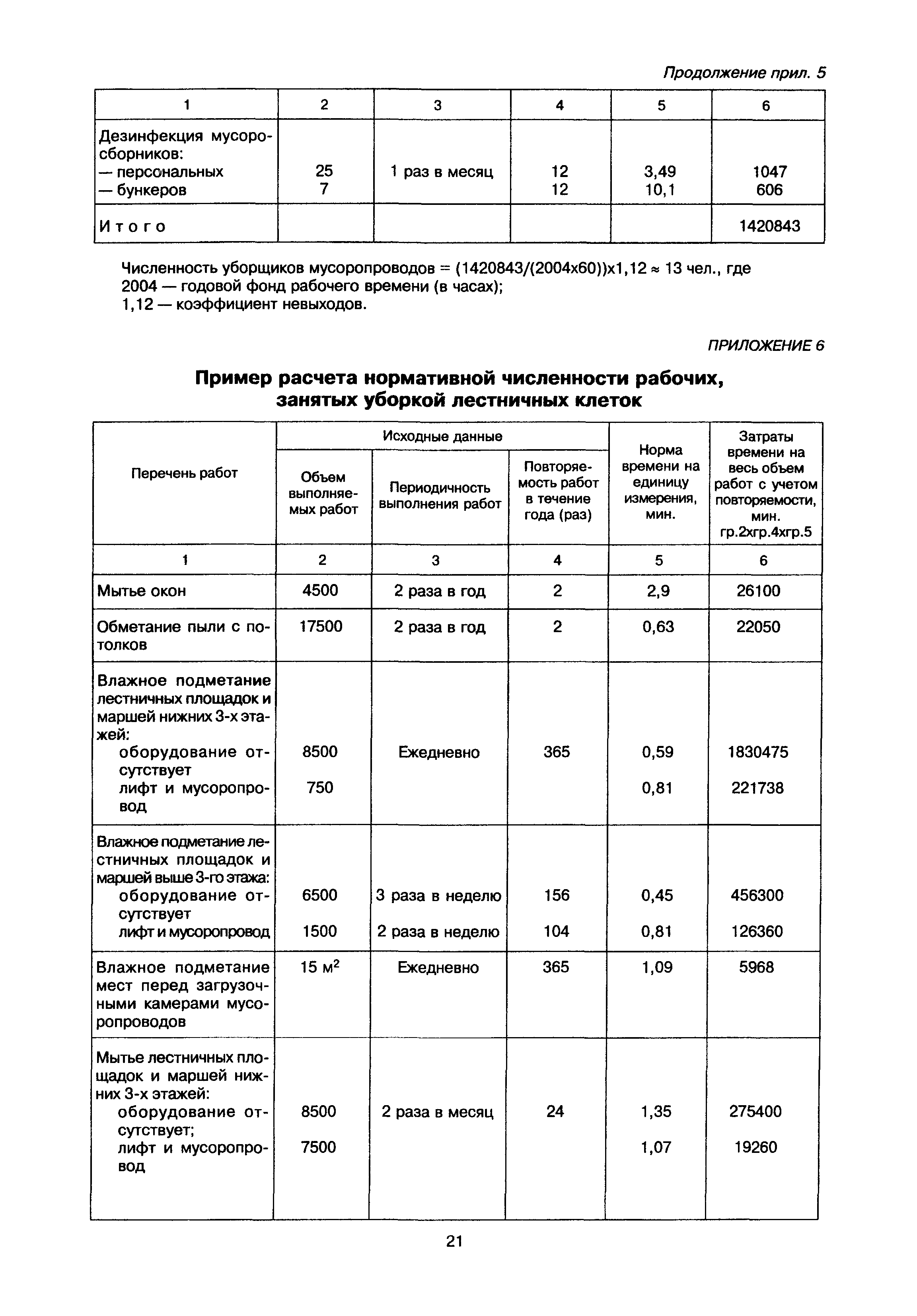 МДК 2-02.01