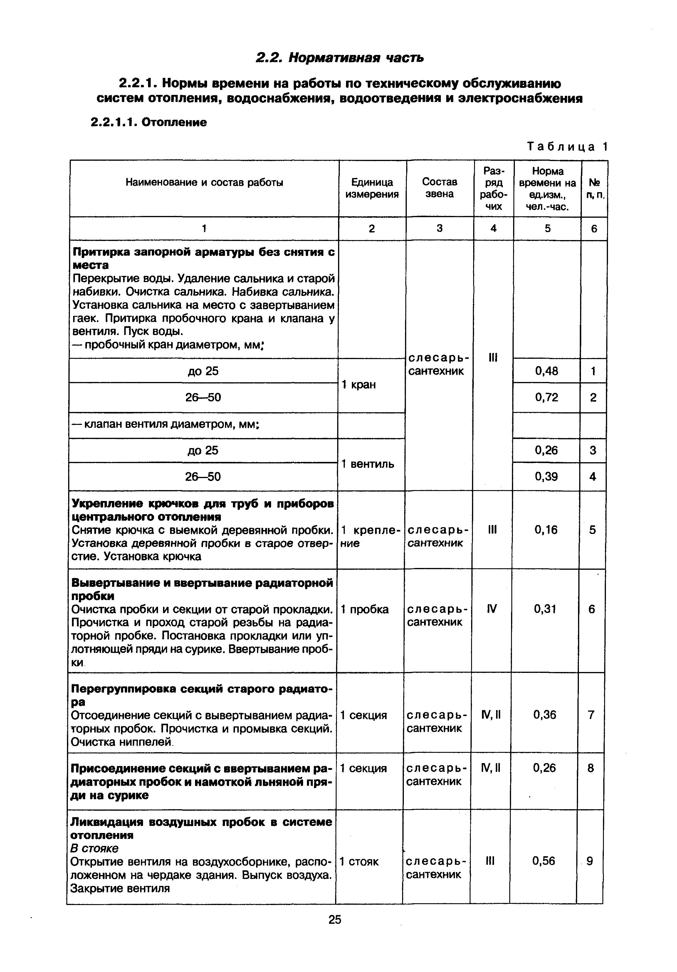 МДК 2-02.01