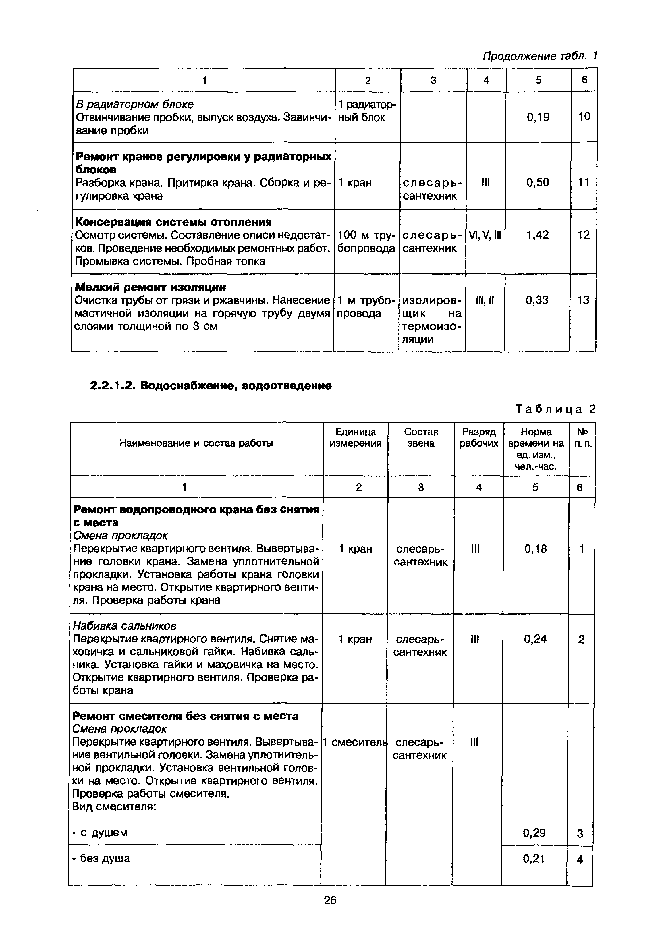 МДК 2-02.01