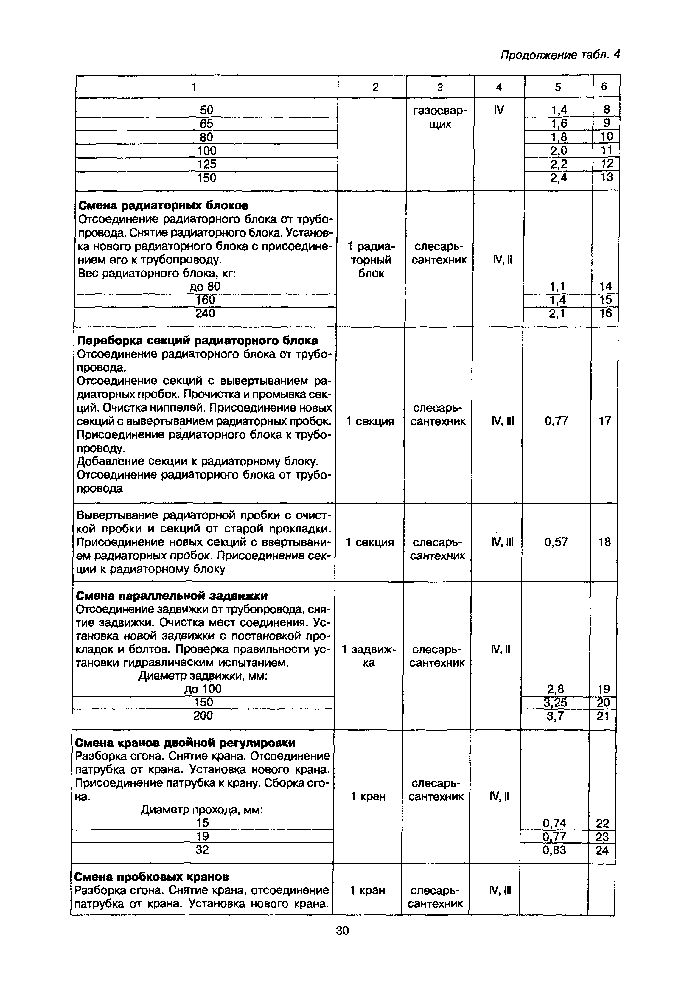 МДК 2-02.01