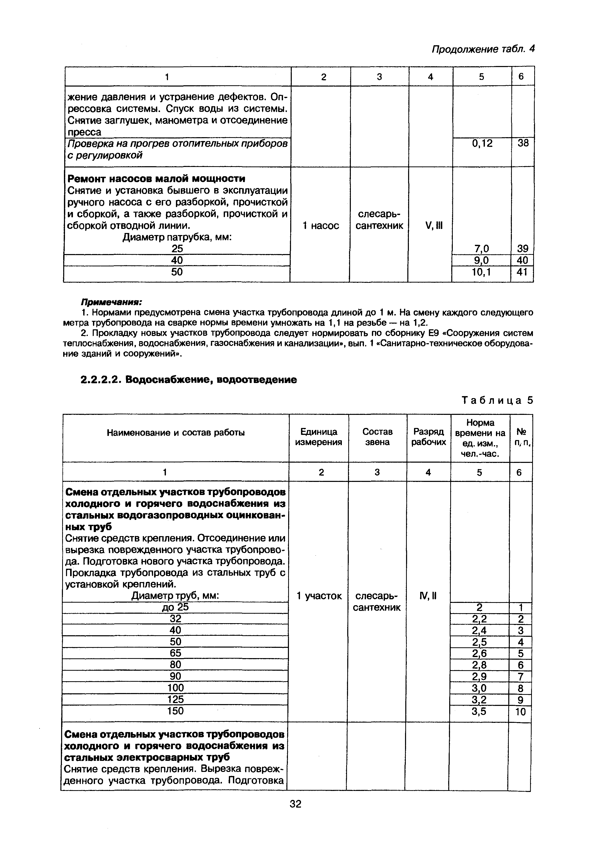 МДК 2-02.01