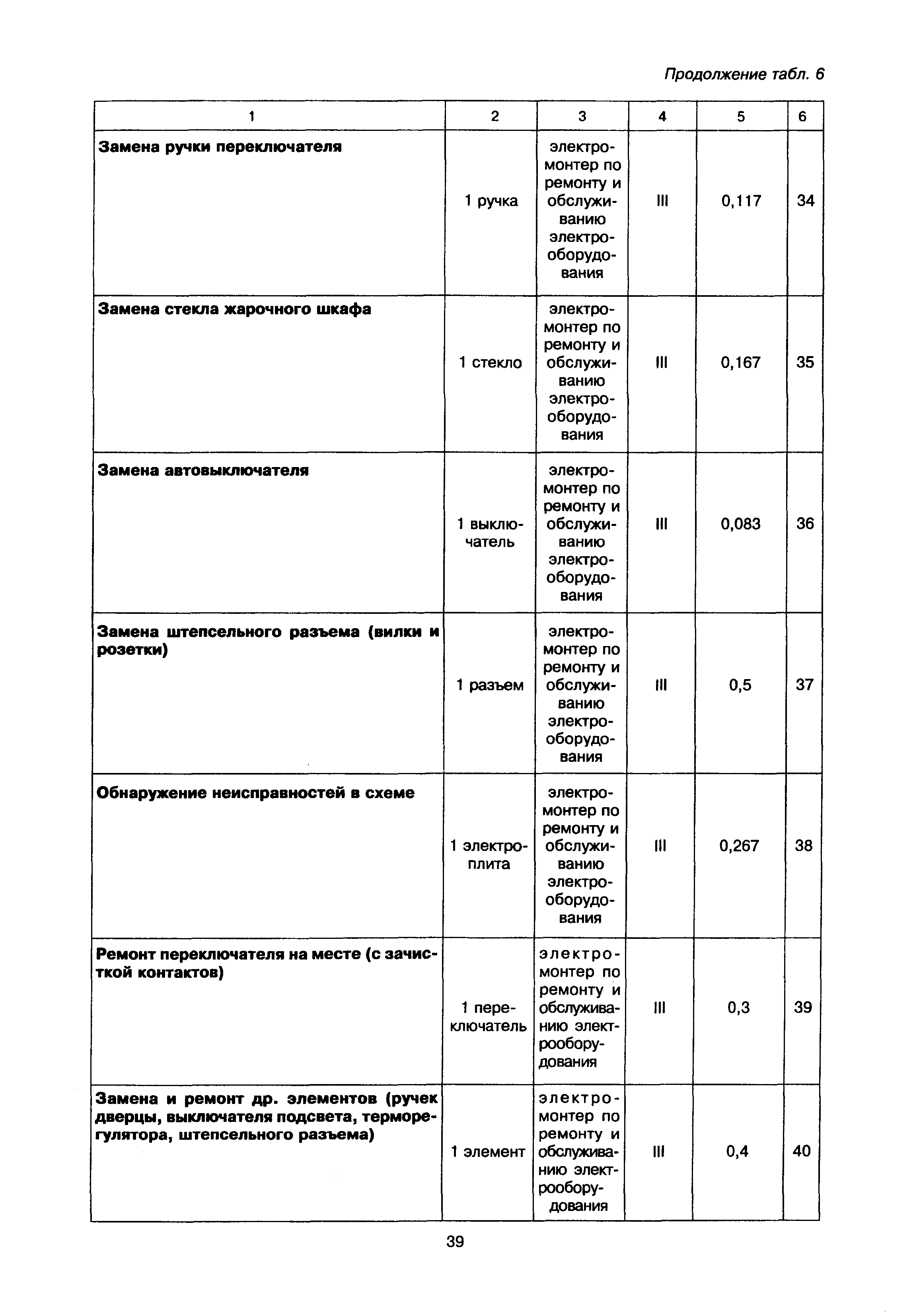 МДК 2-02.01