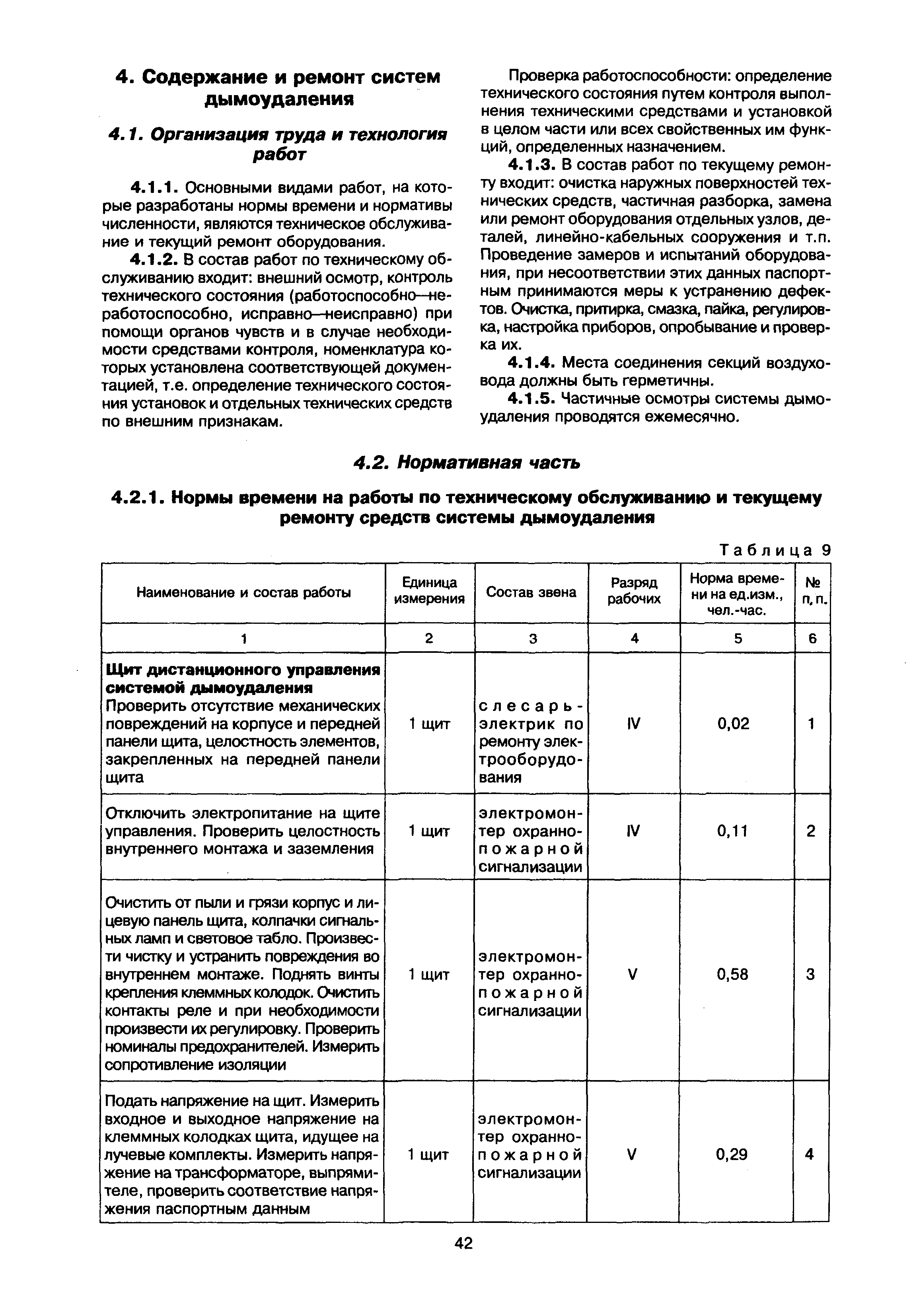 МДК 2-02.01