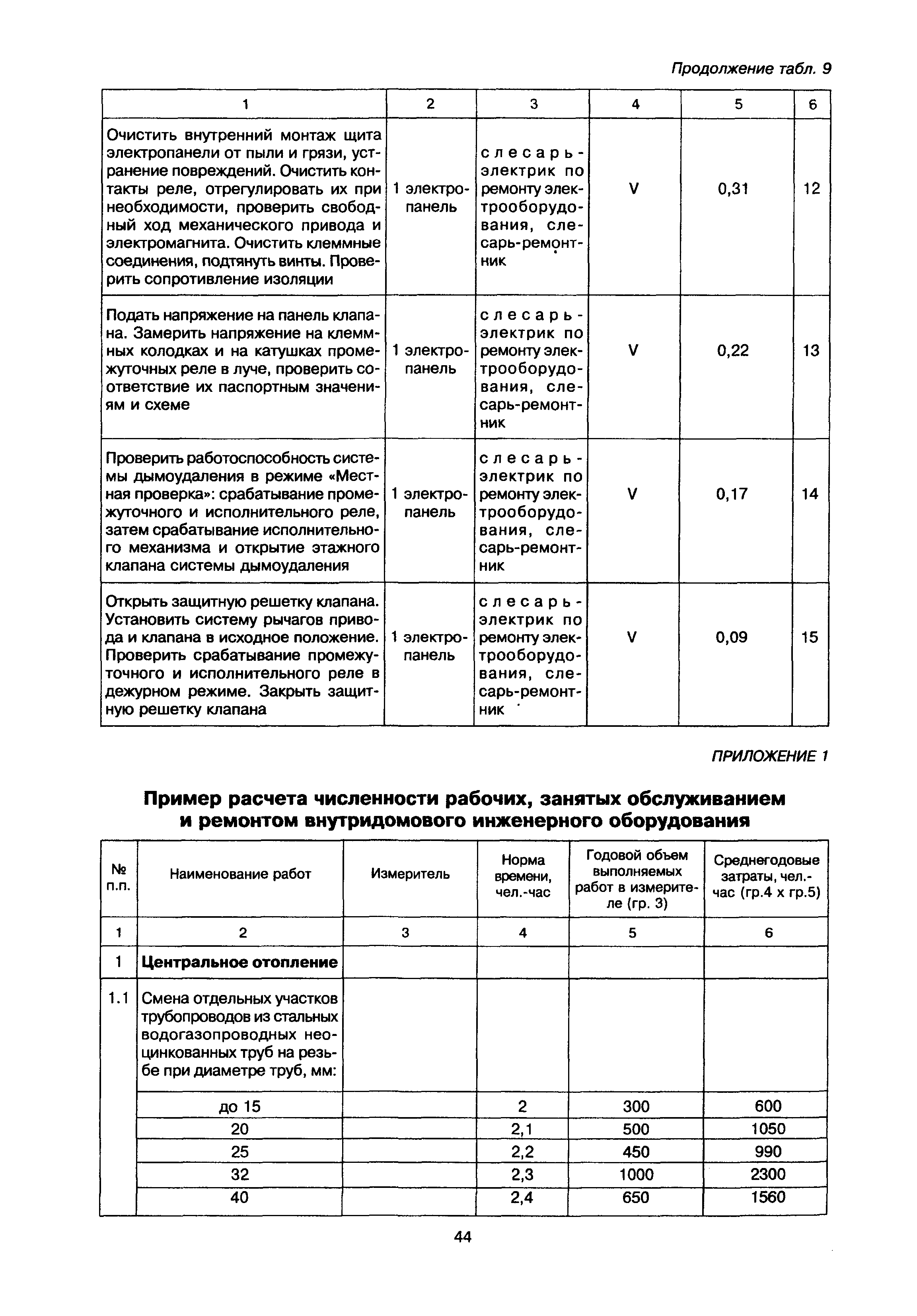 МДК 2-02.01