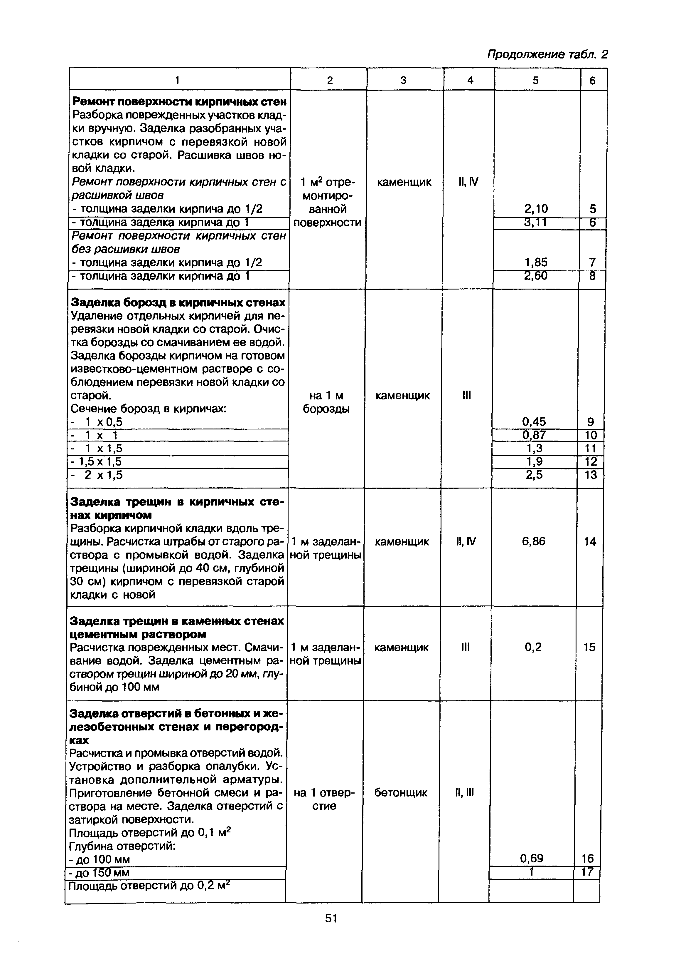 МДК 2-02.01