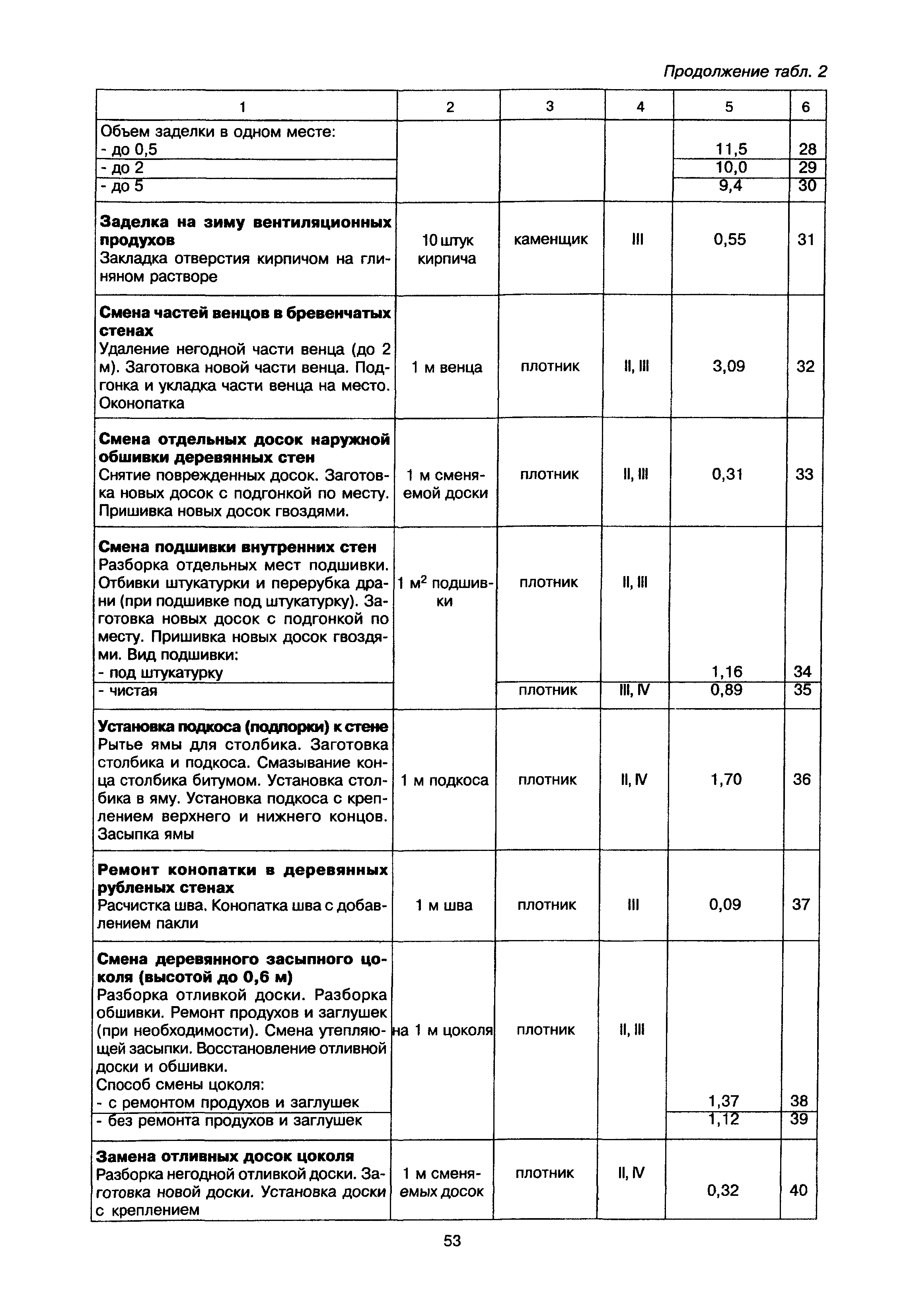 МДК 2-02.01