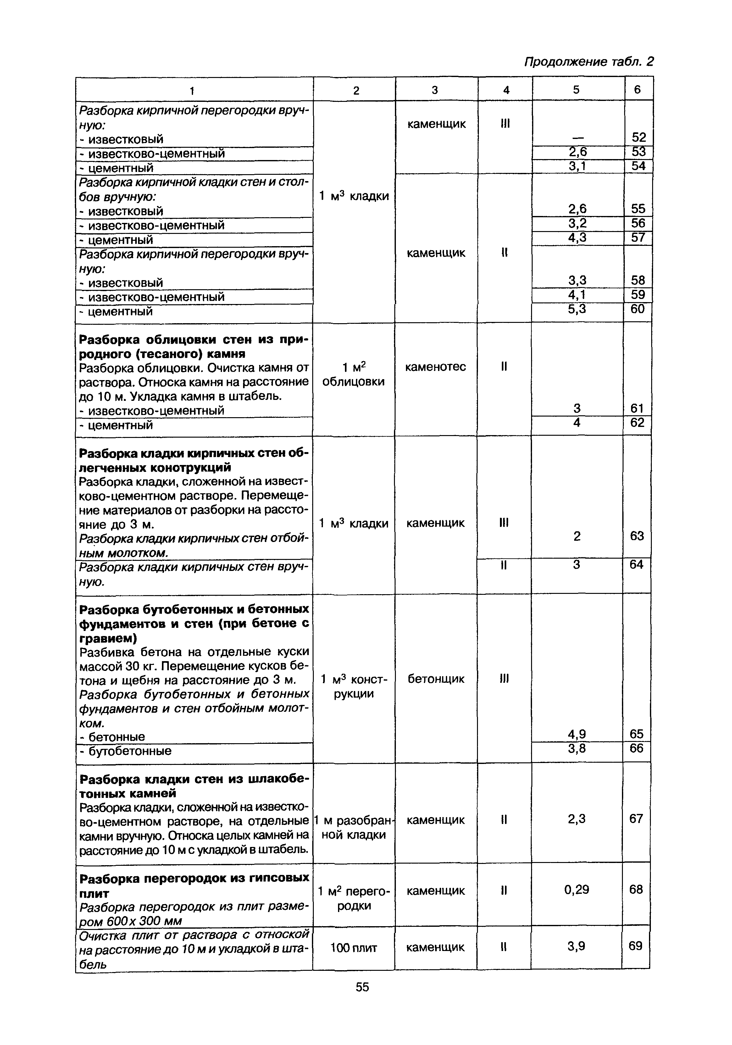 МДК 2-02.01