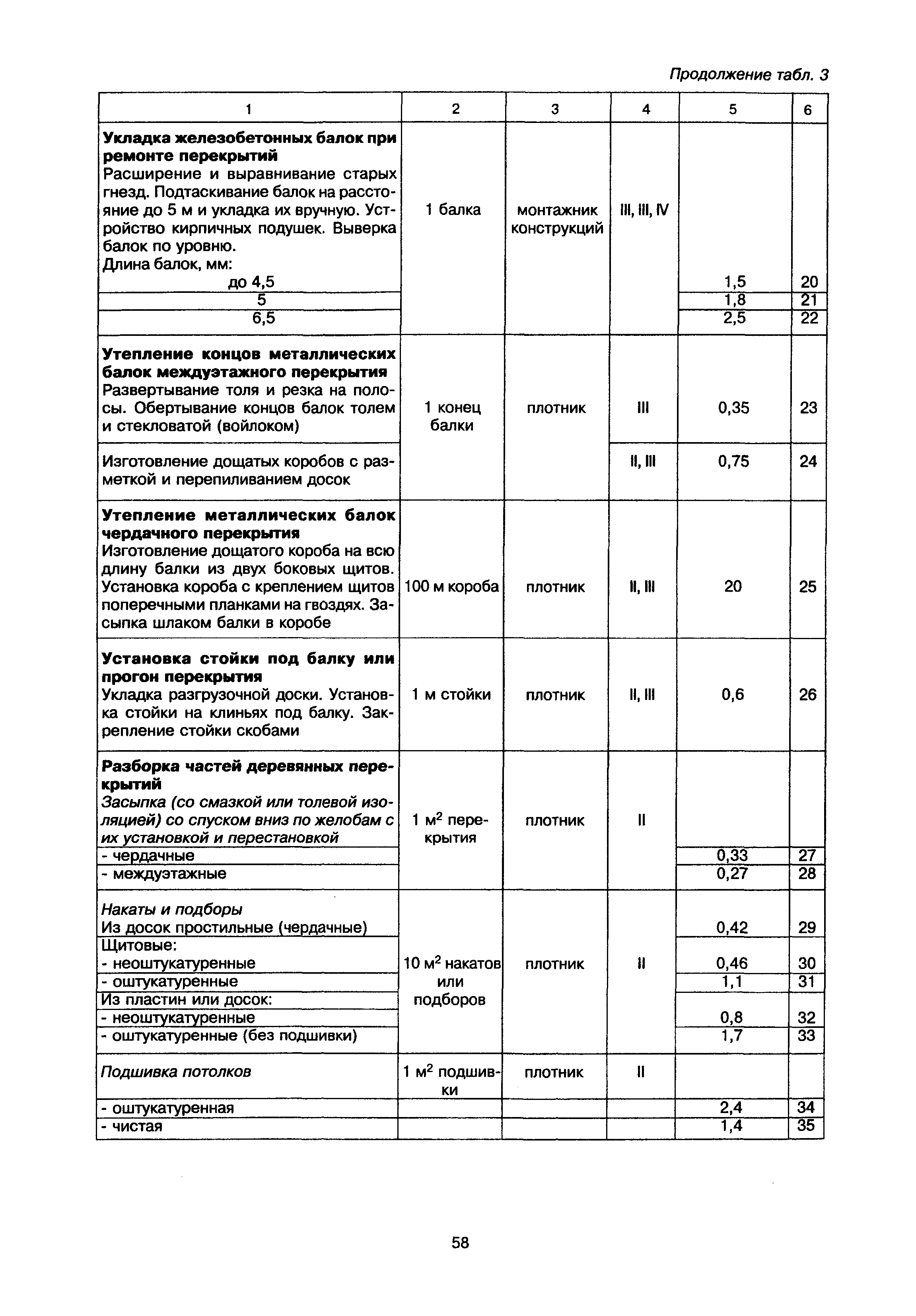 МДК 2-02.01