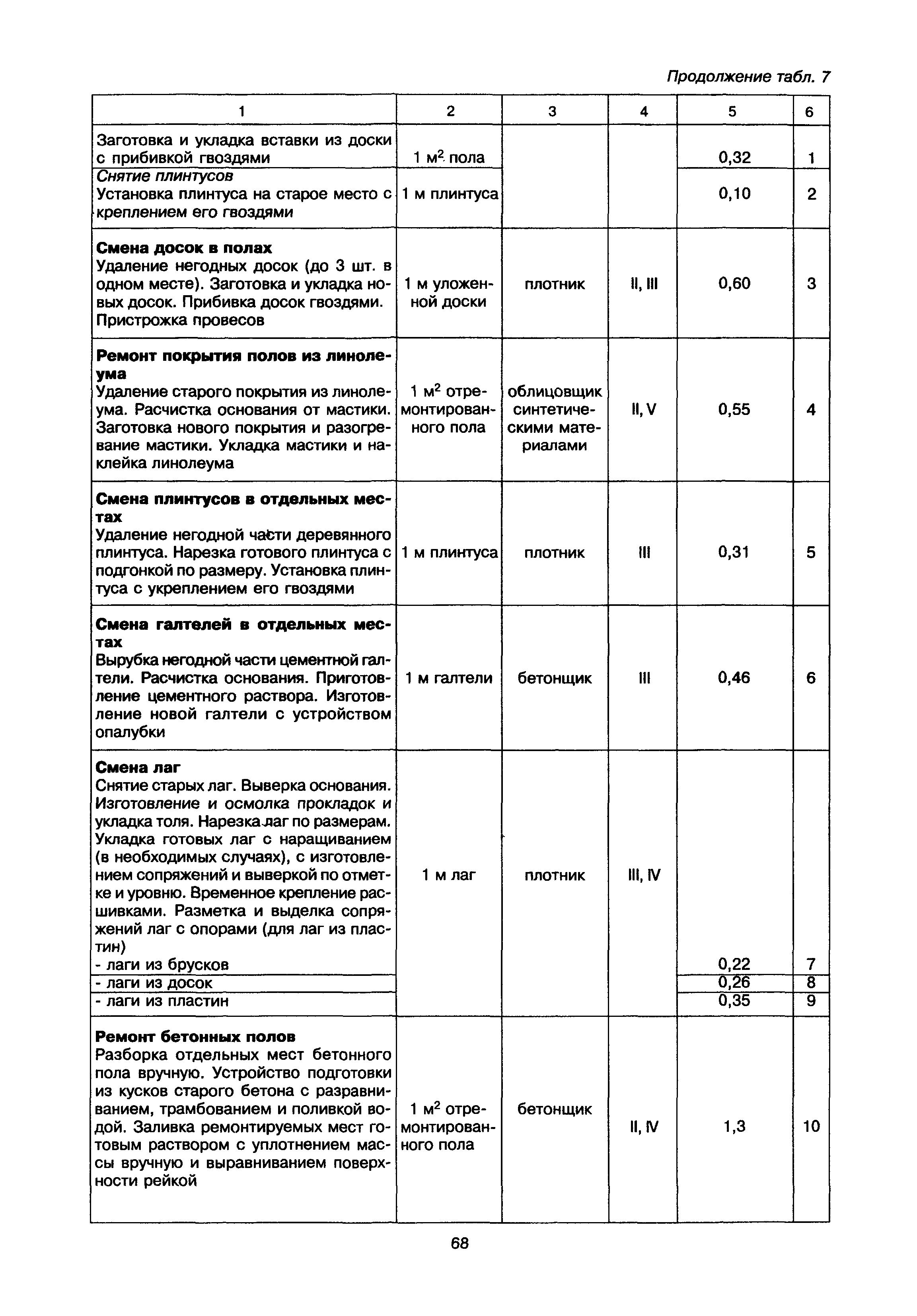 МДК 2-02.01