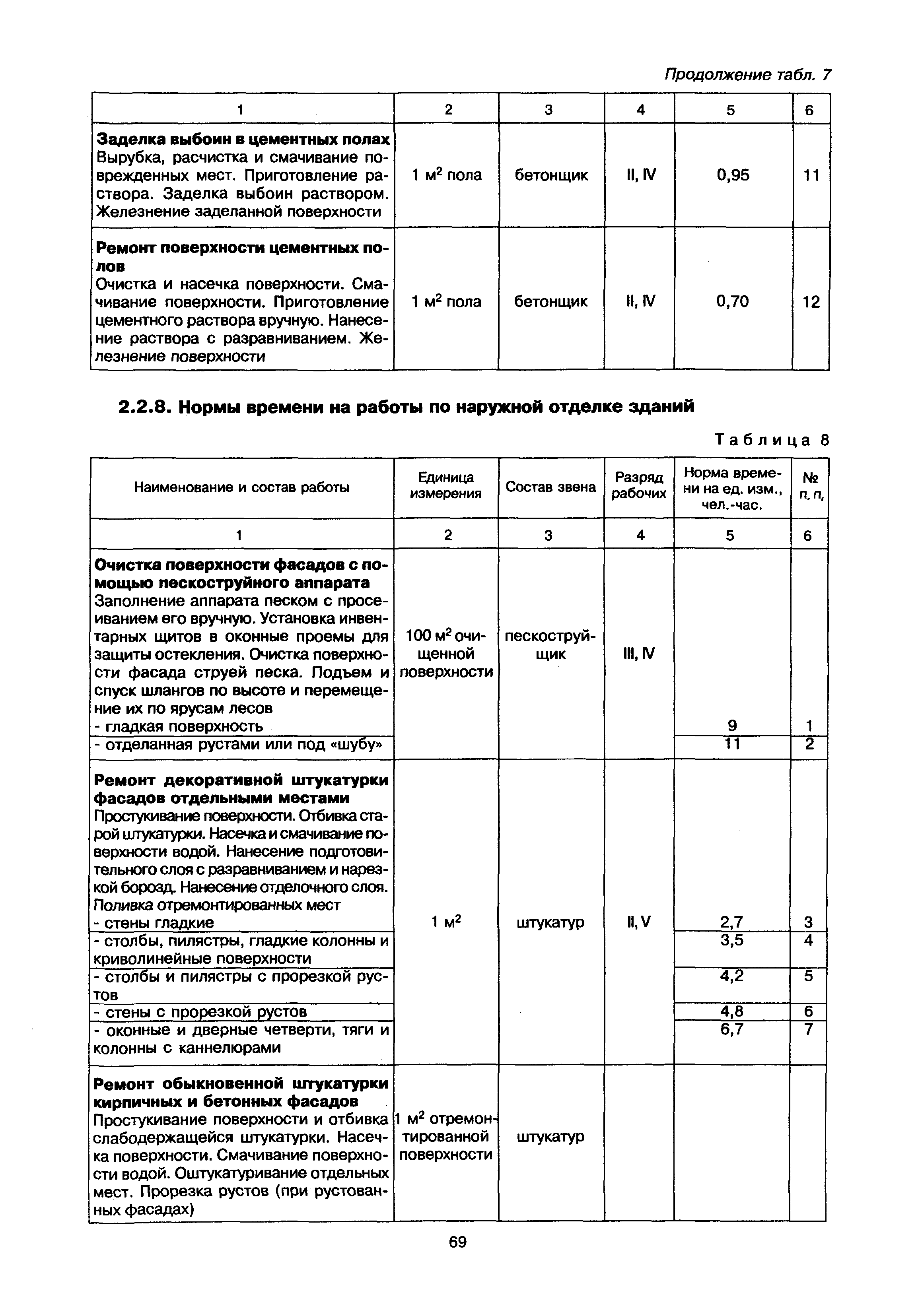 МДК 2-02.01