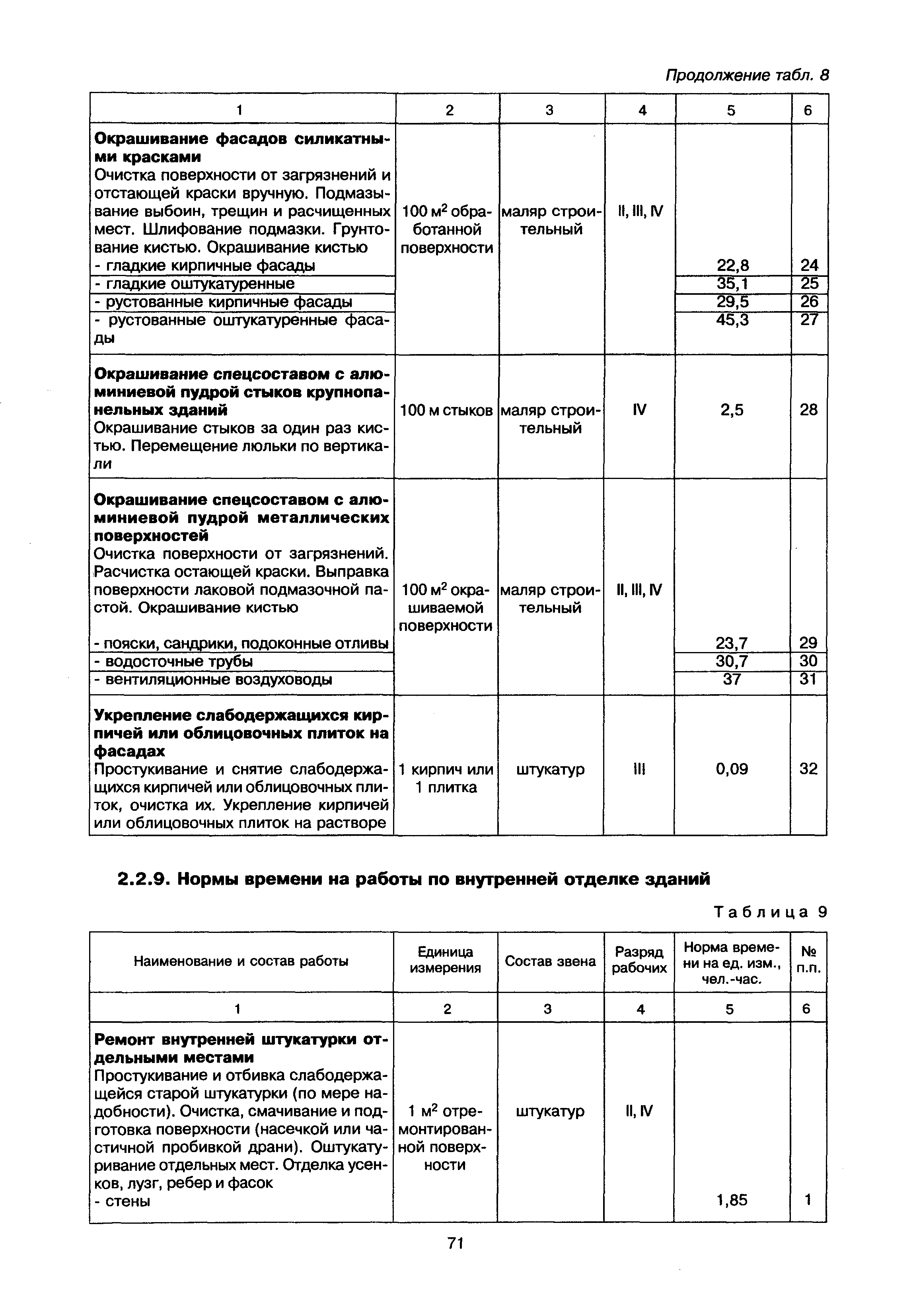 МДК 2-02.01