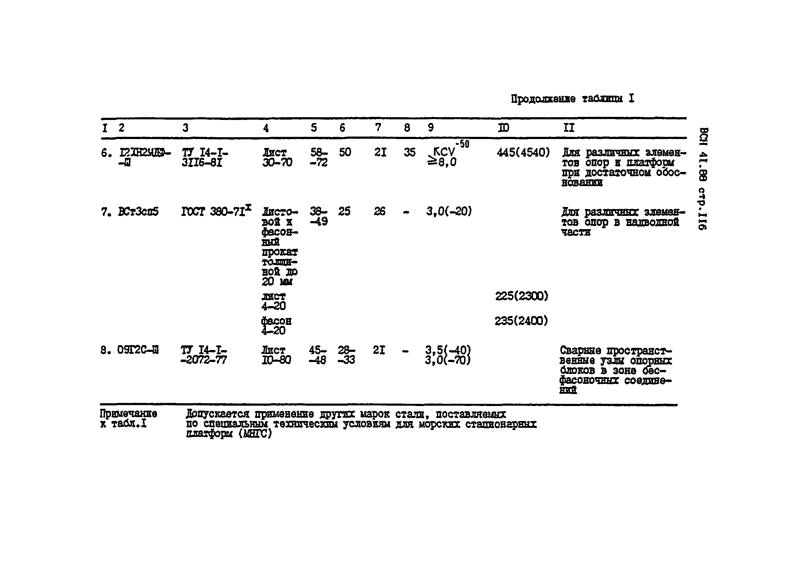 ВСН 41.88