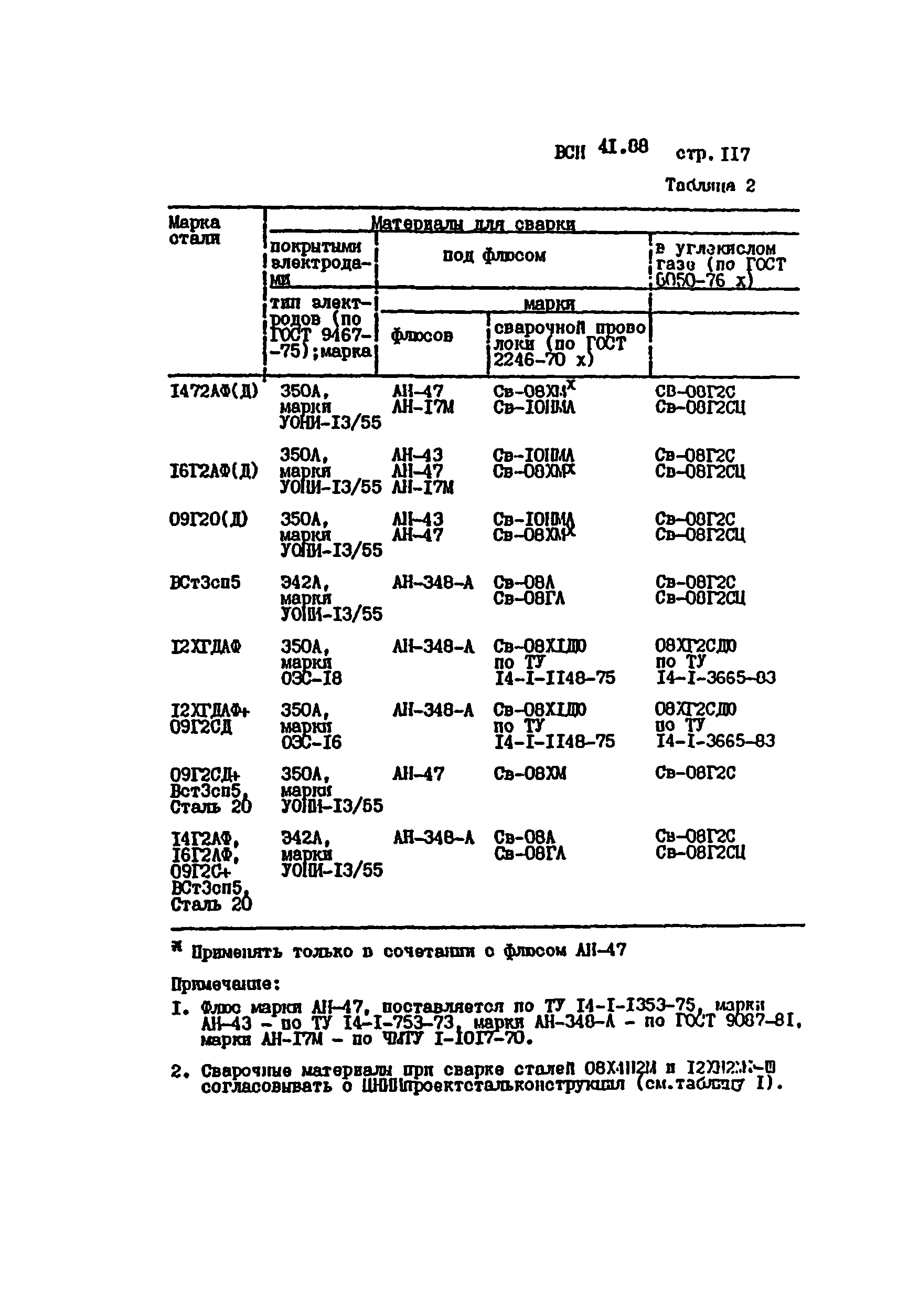 ВСН 41.88