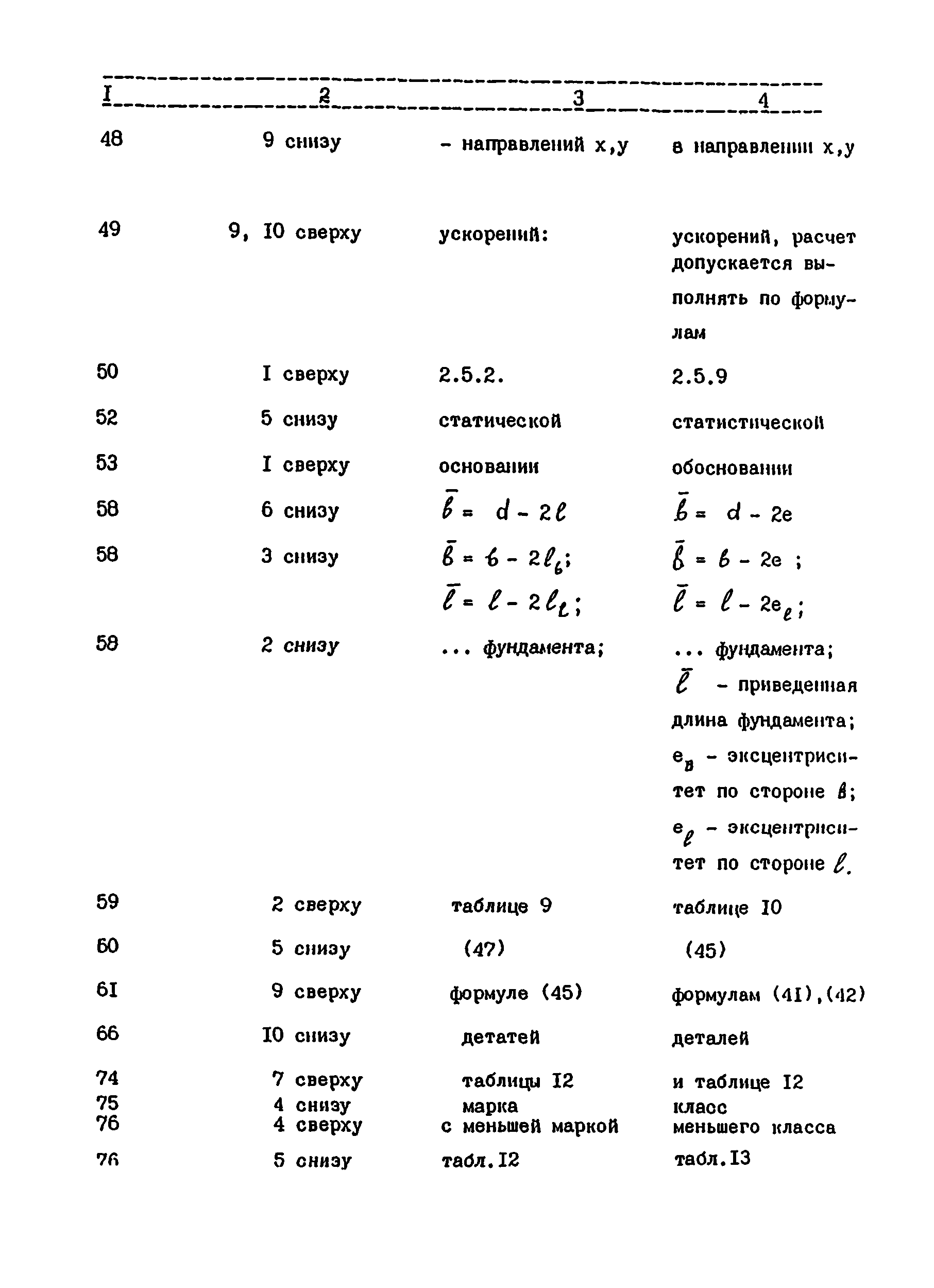 ВСН 41.88