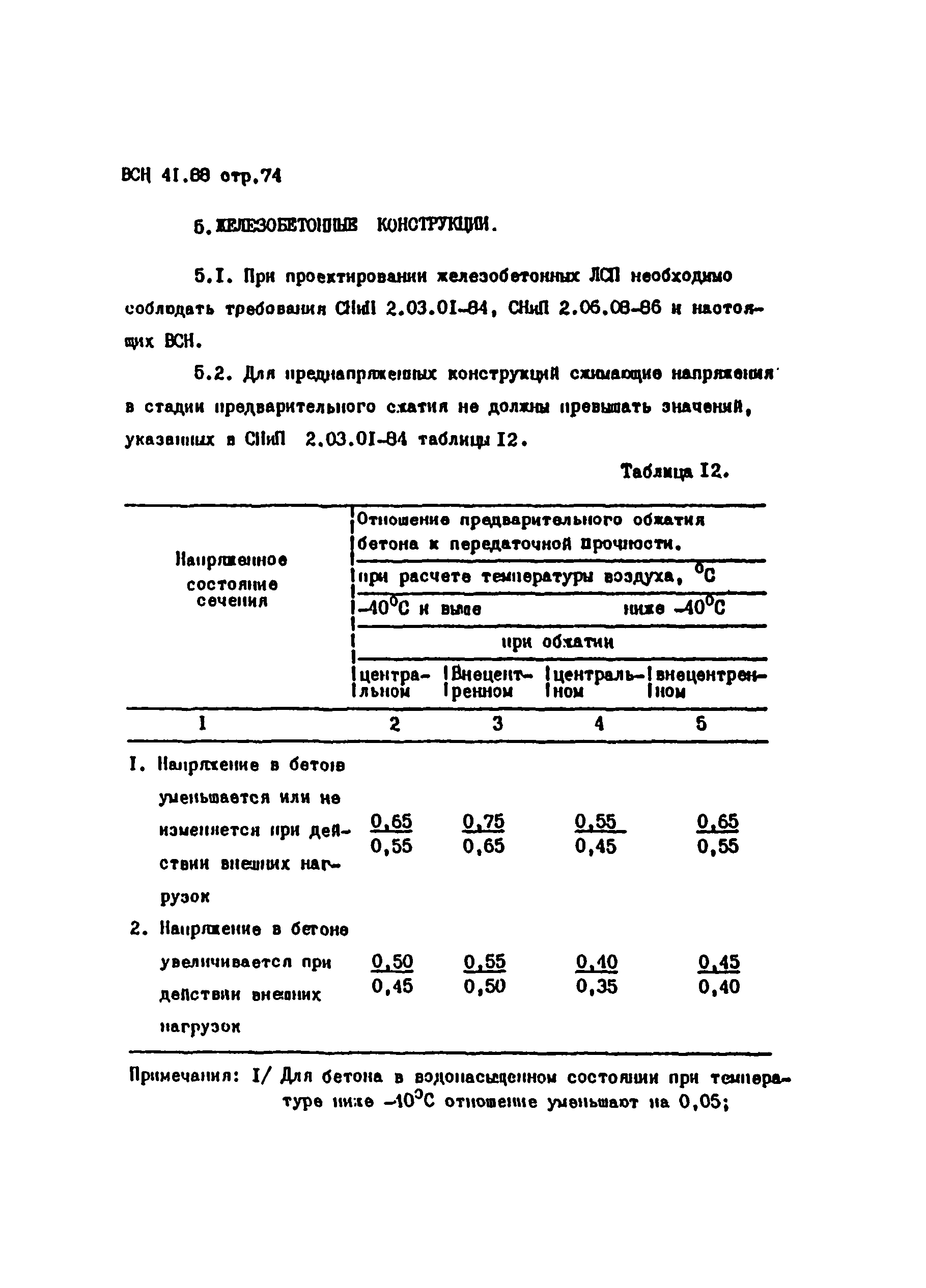 ВСН 41.88