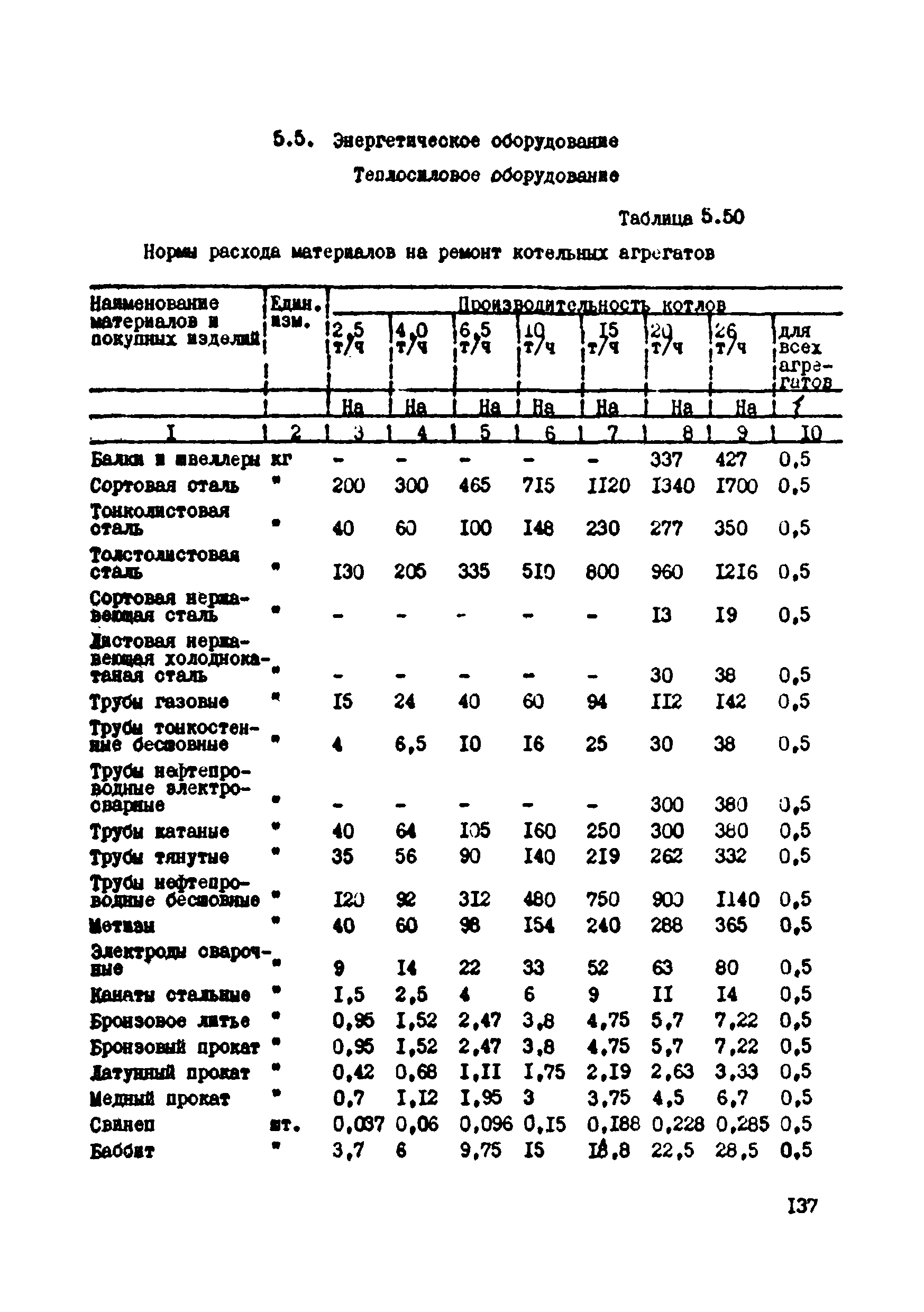 ВСН 39-87