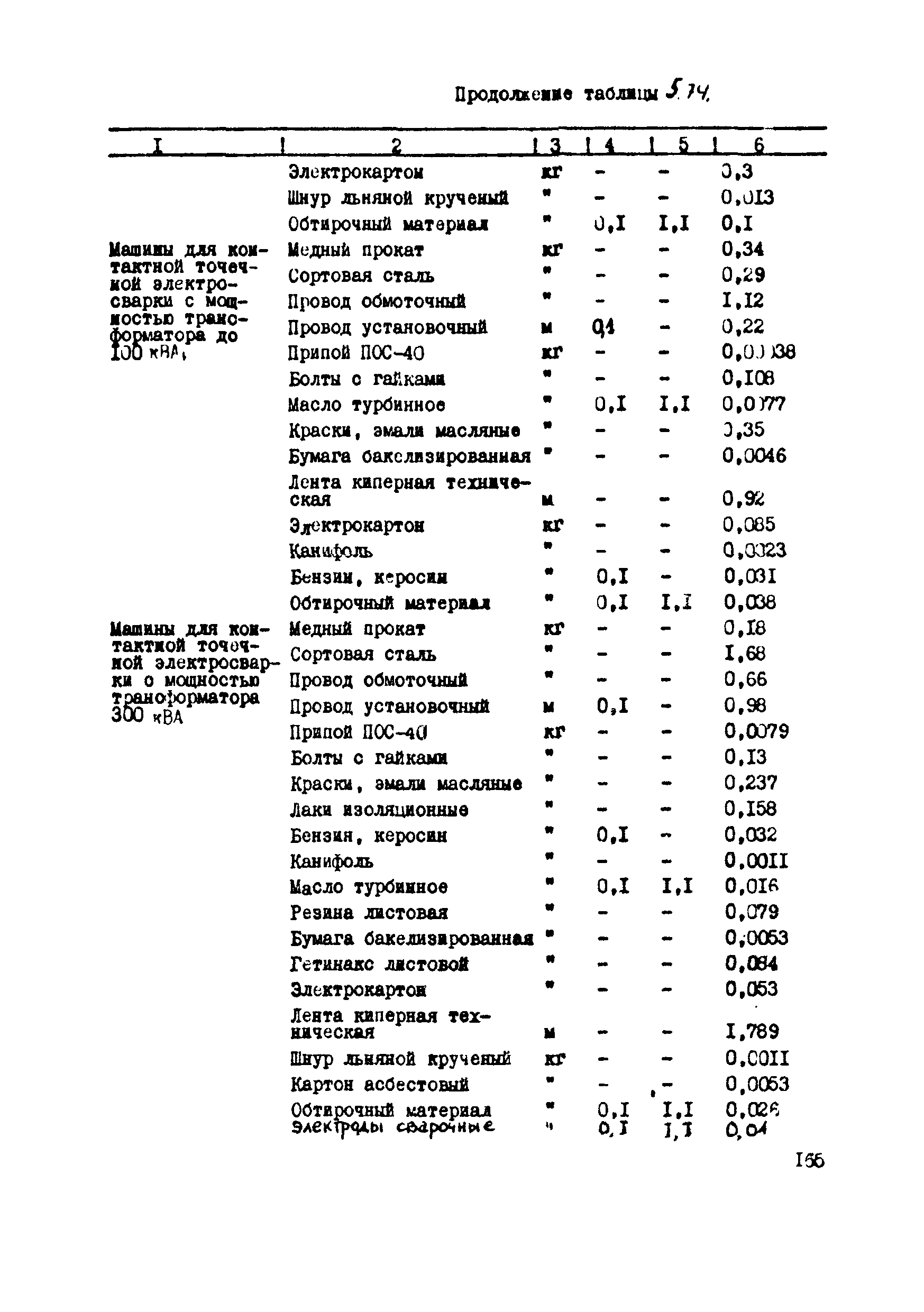 ВСН 39-87