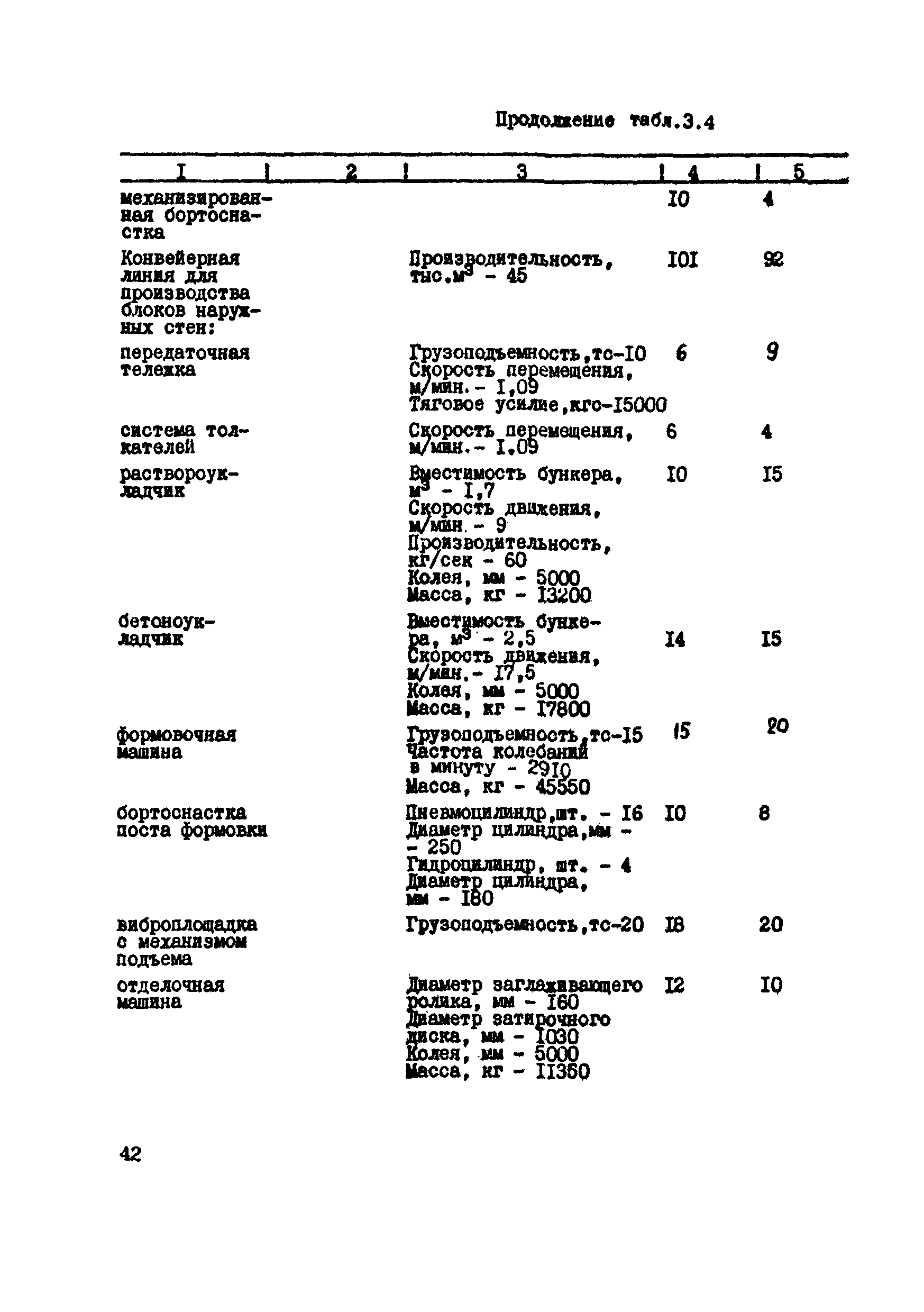 ВСН 39-87