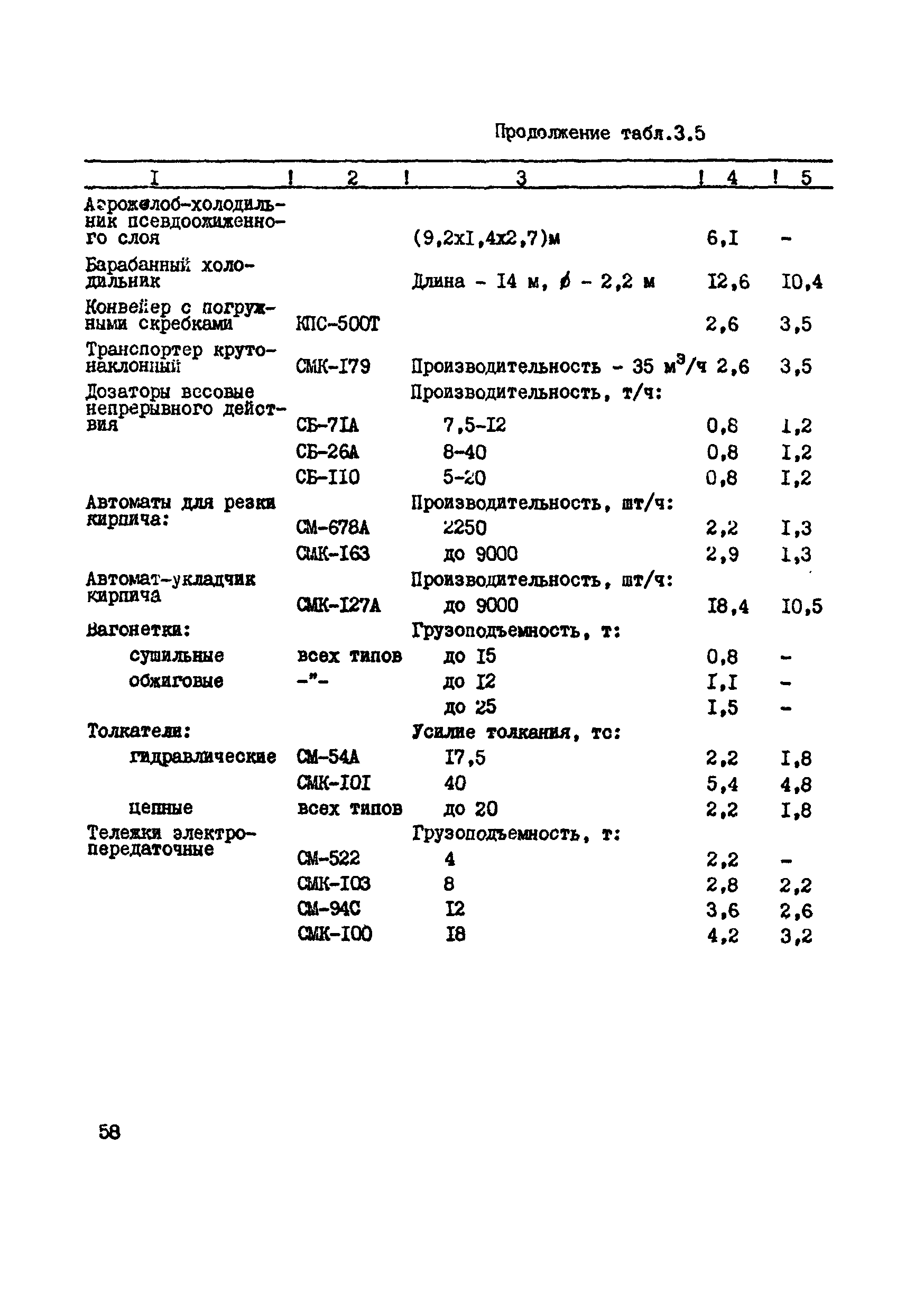 ВСН 39-87