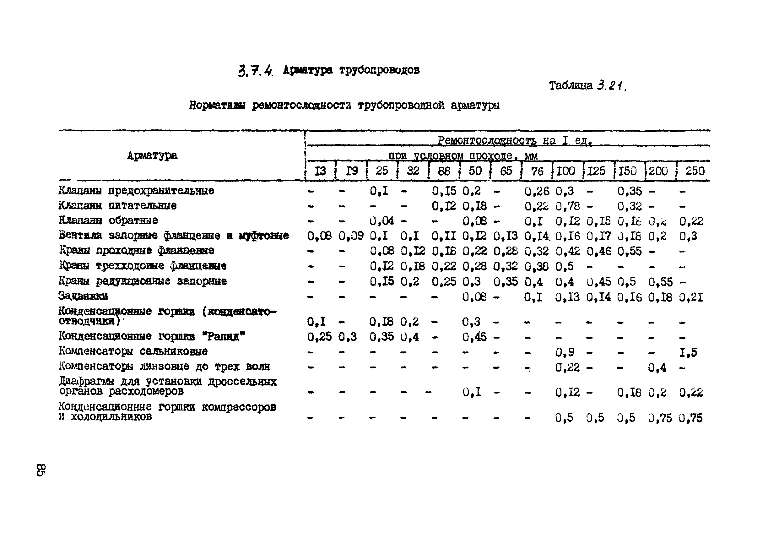 ВСН 39-87