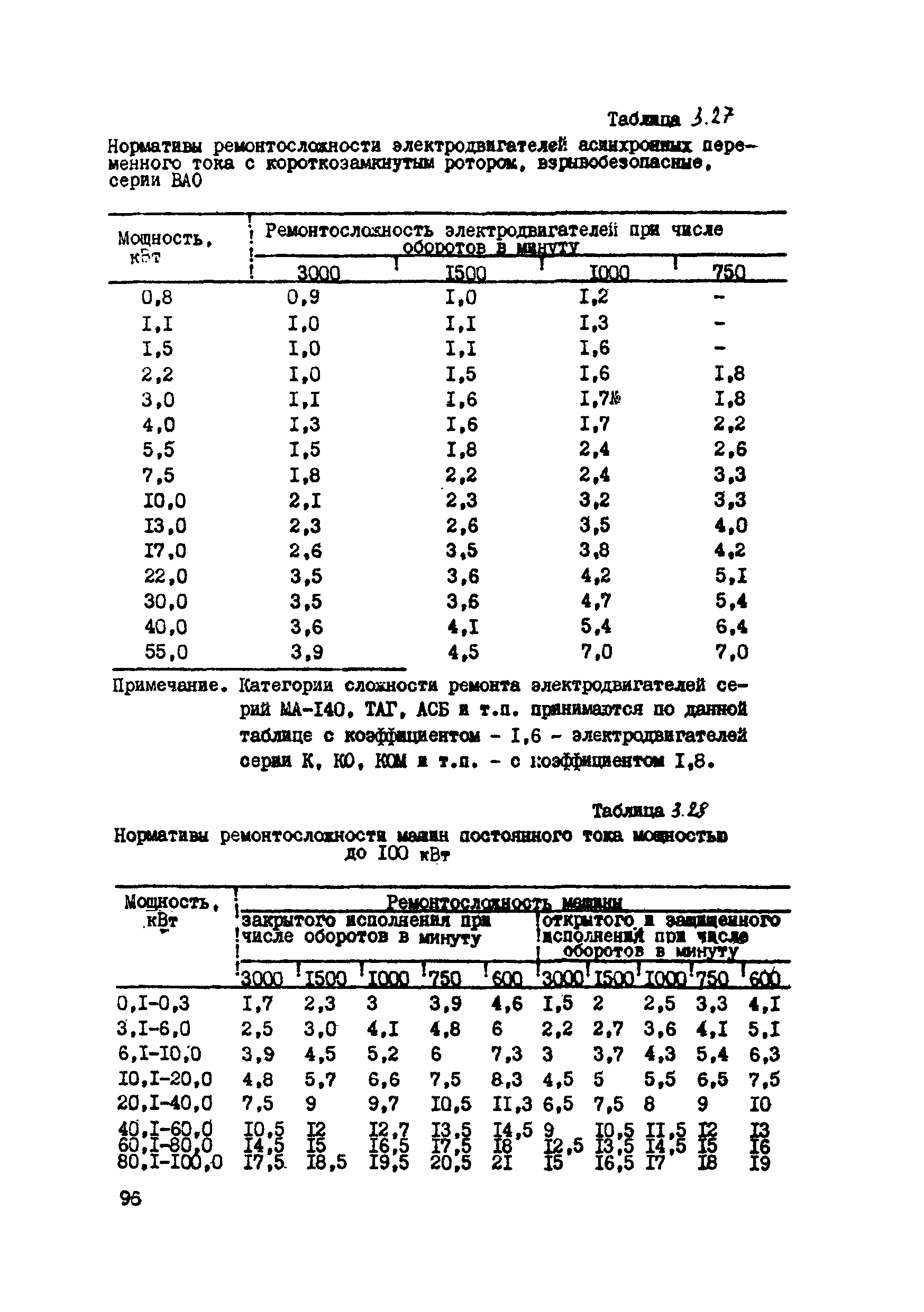 ВСН 39-87