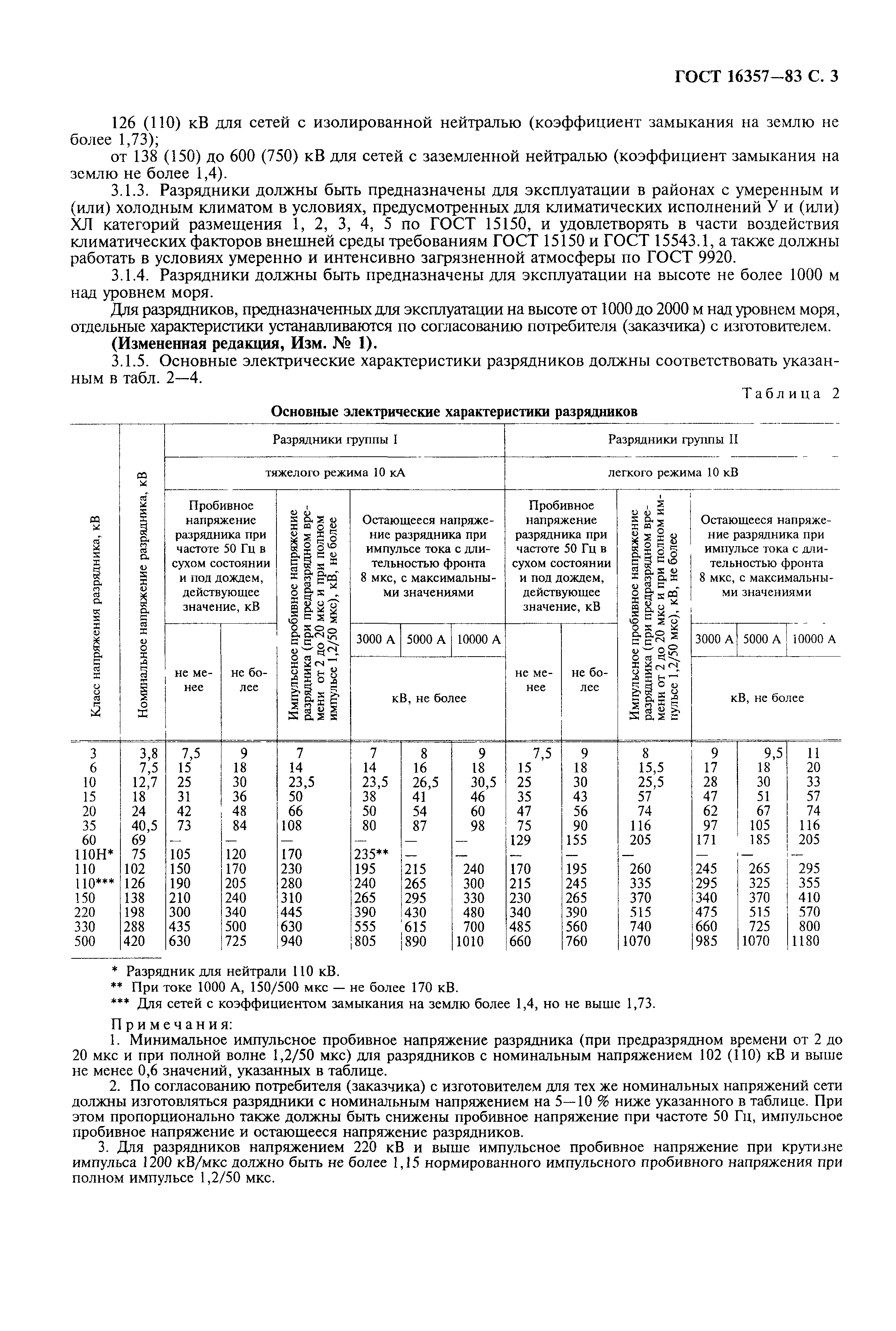 ГОСТ 16357-83