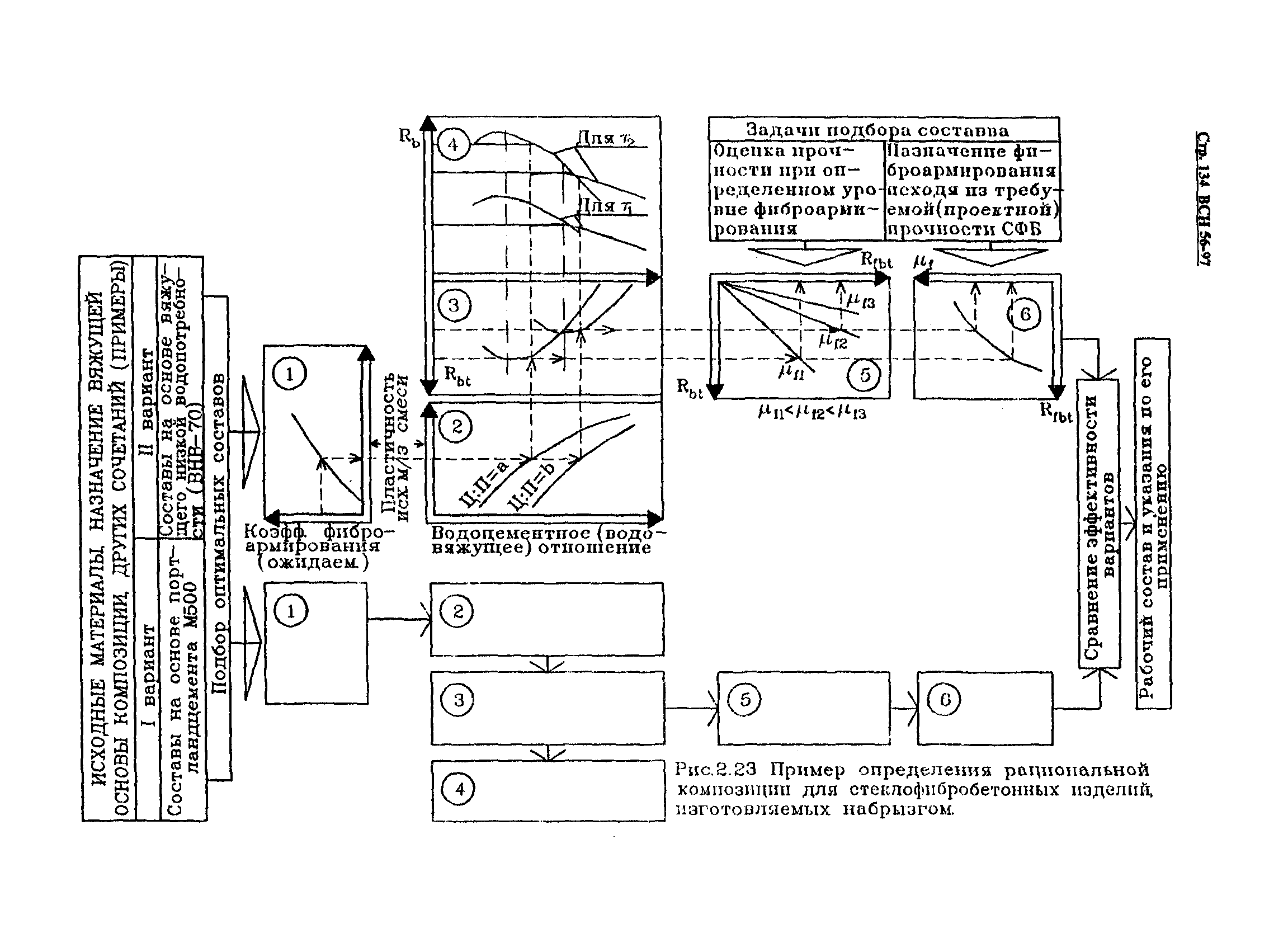 ВСН 56-97