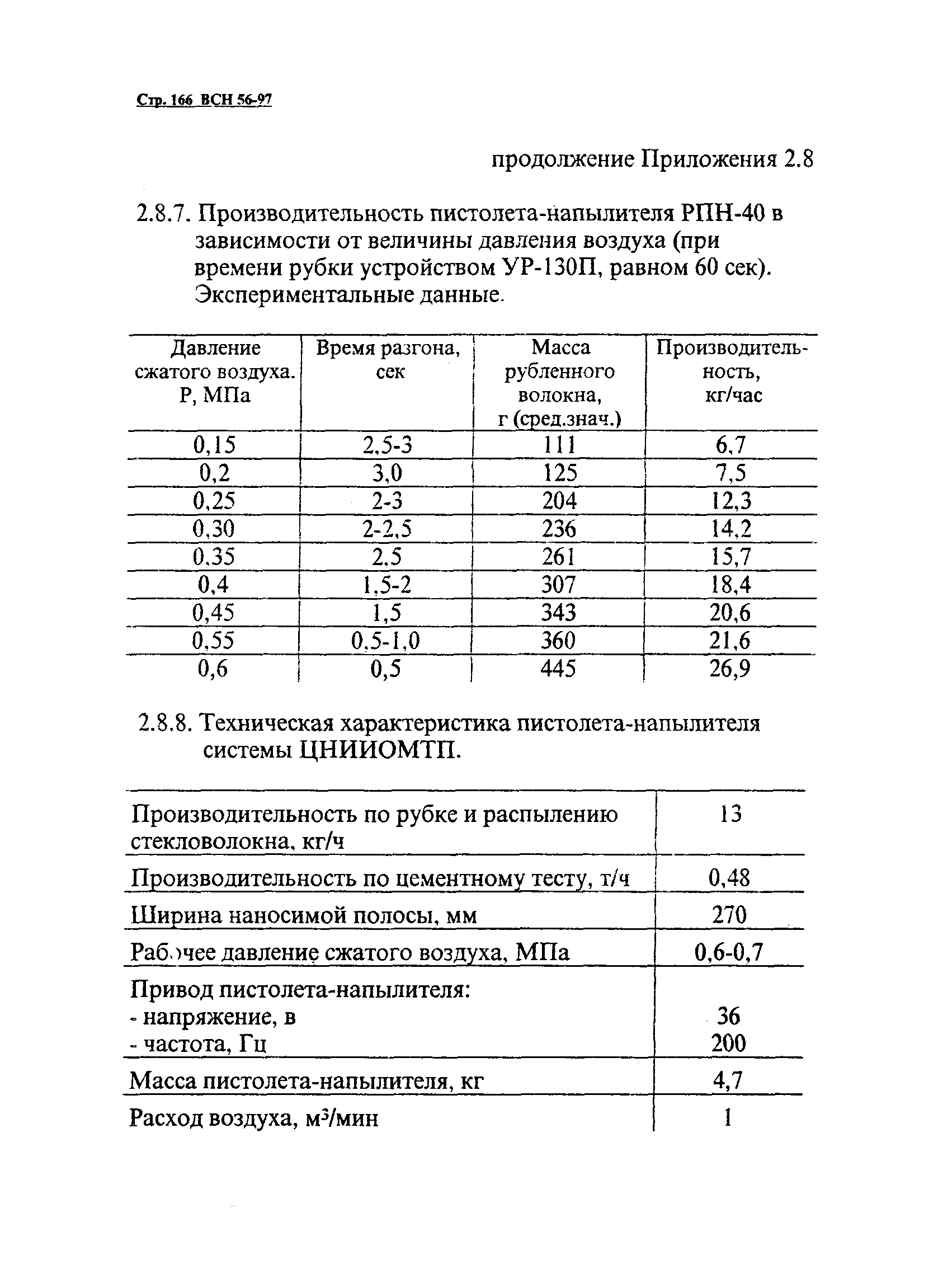 ВСН 56-97