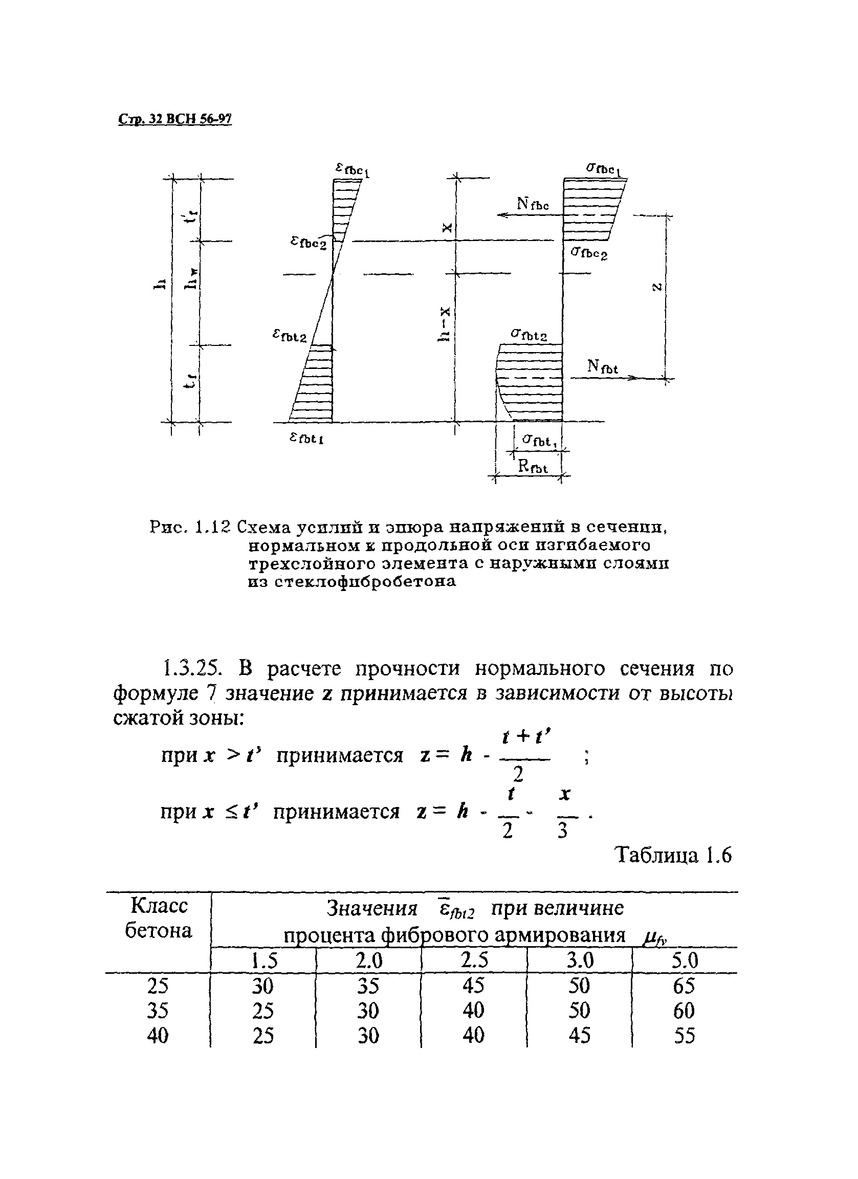 ВСН 56-97