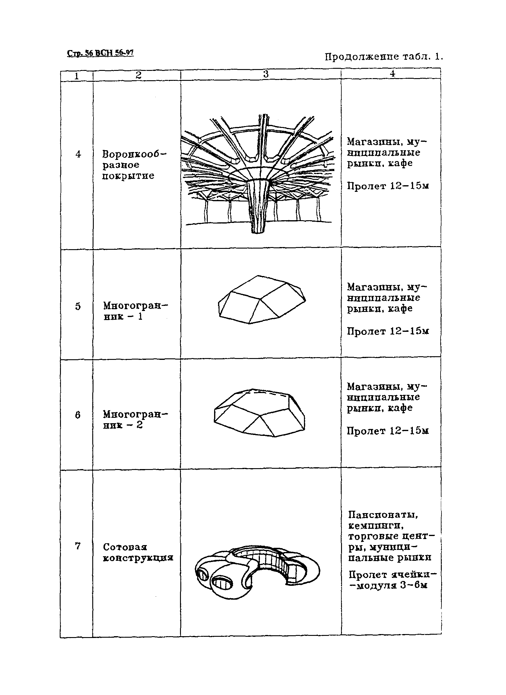 ВСН 56-97