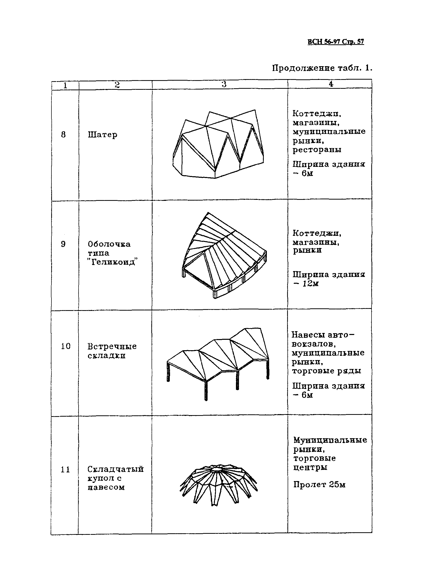 ВСН 56-97