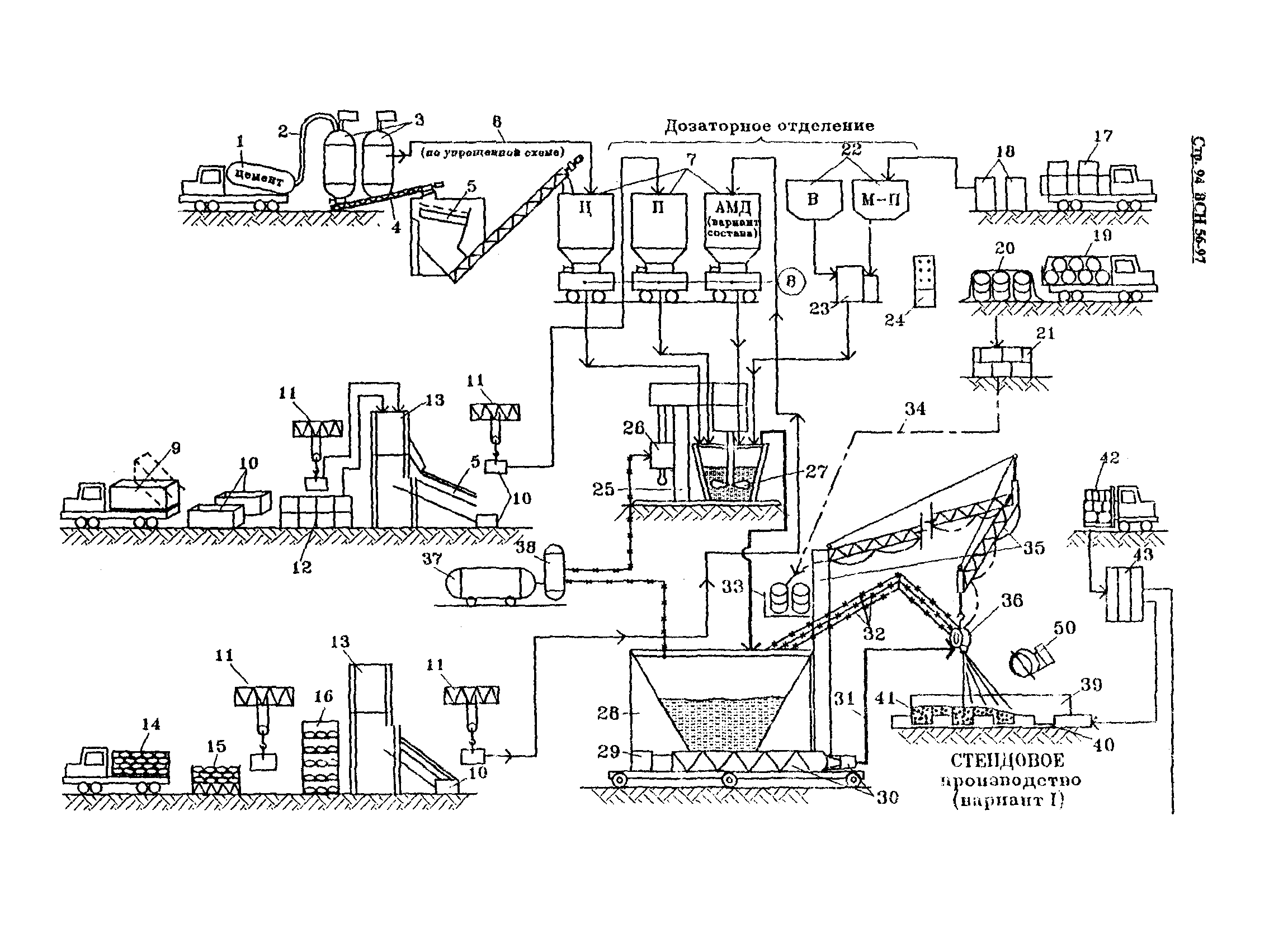 ВСН 56-97