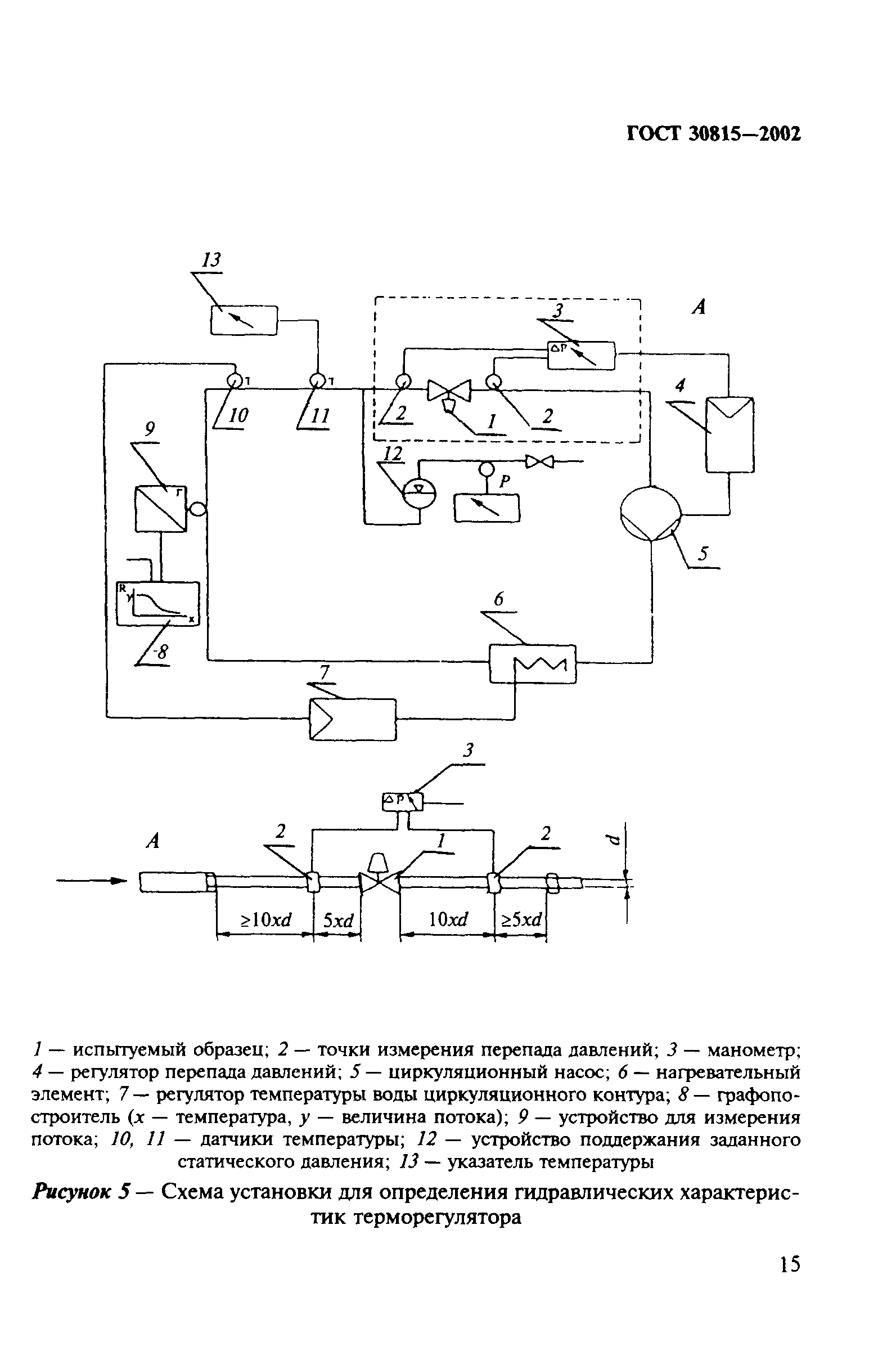 ГОСТ 30815-2002