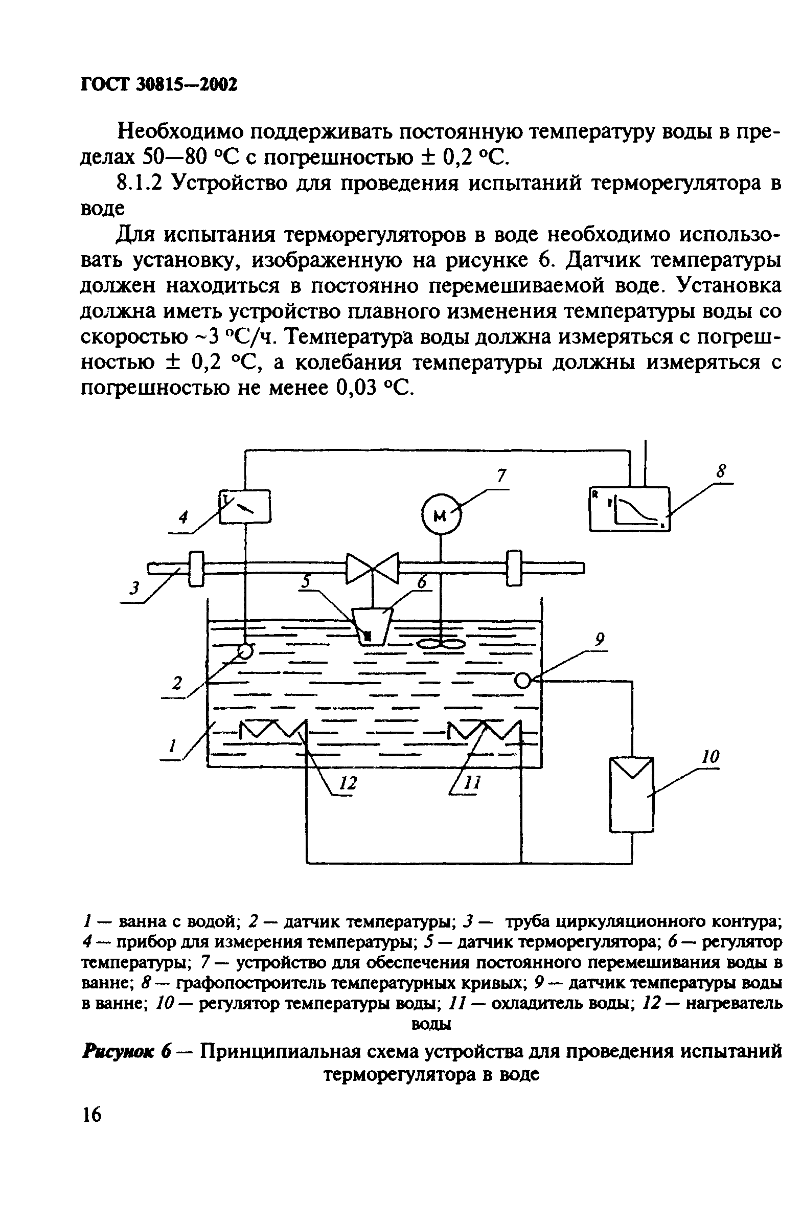 ГОСТ 30815-2002