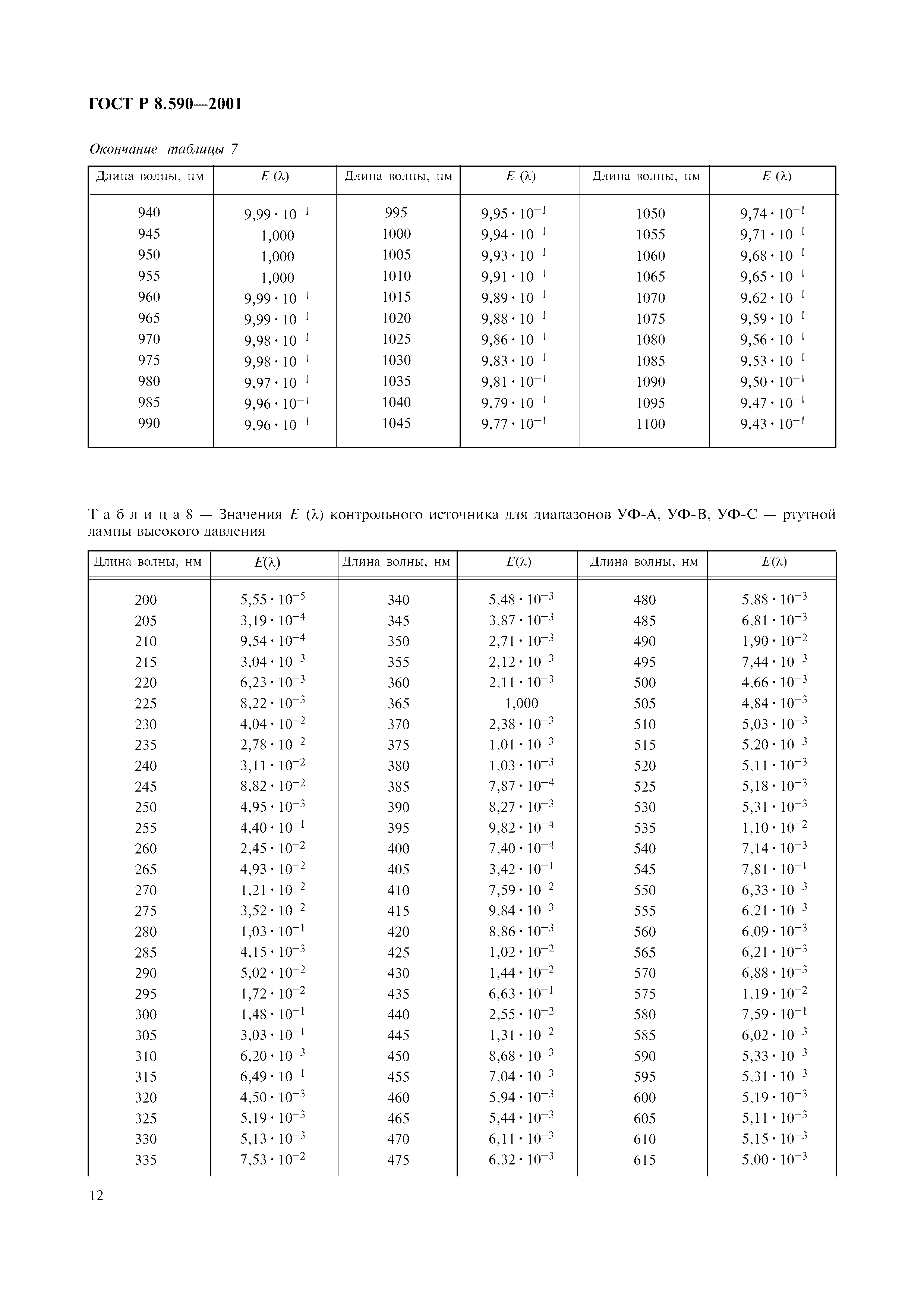 ГОСТ Р 8.590-2001