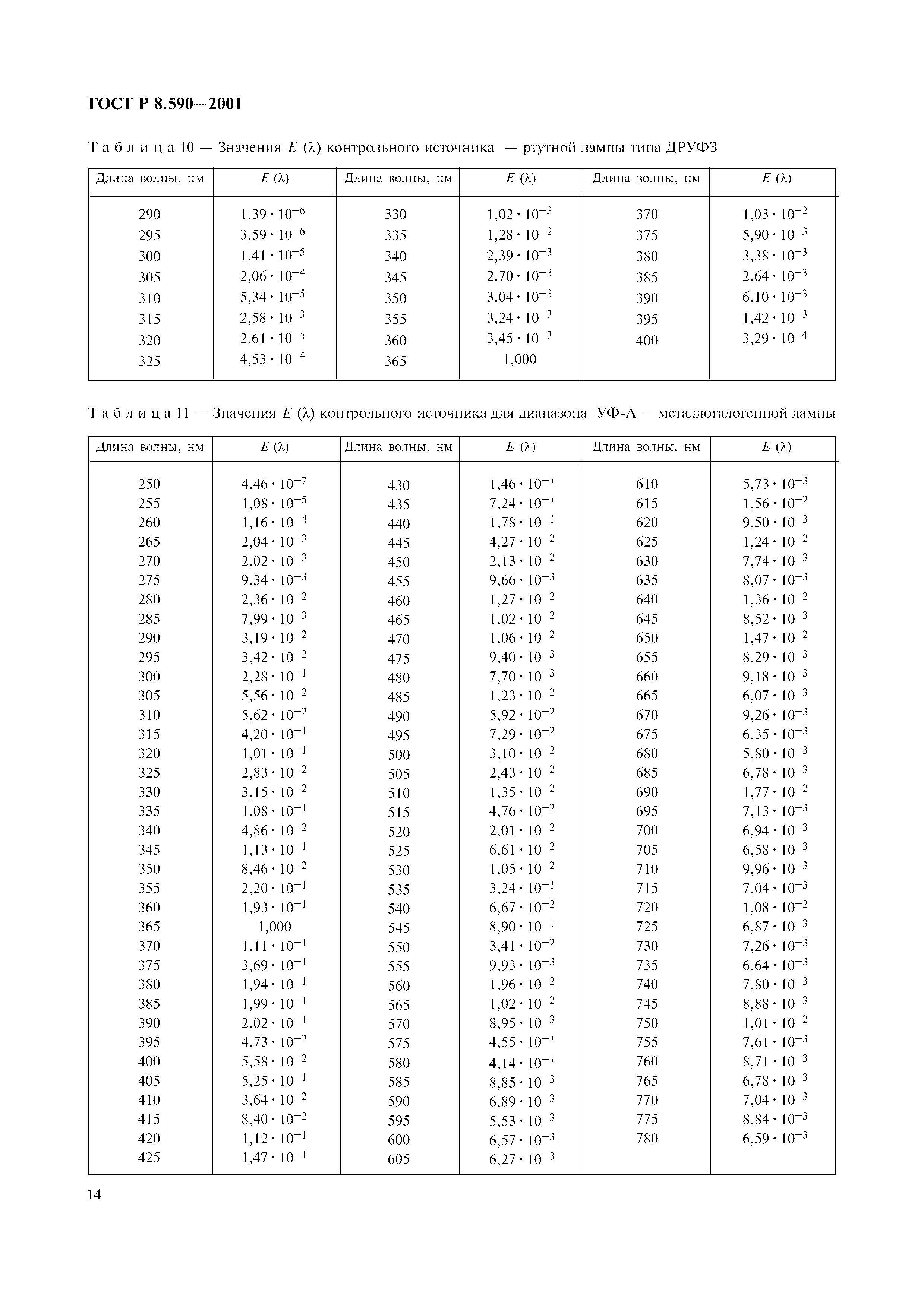 ГОСТ Р 8.590-2001