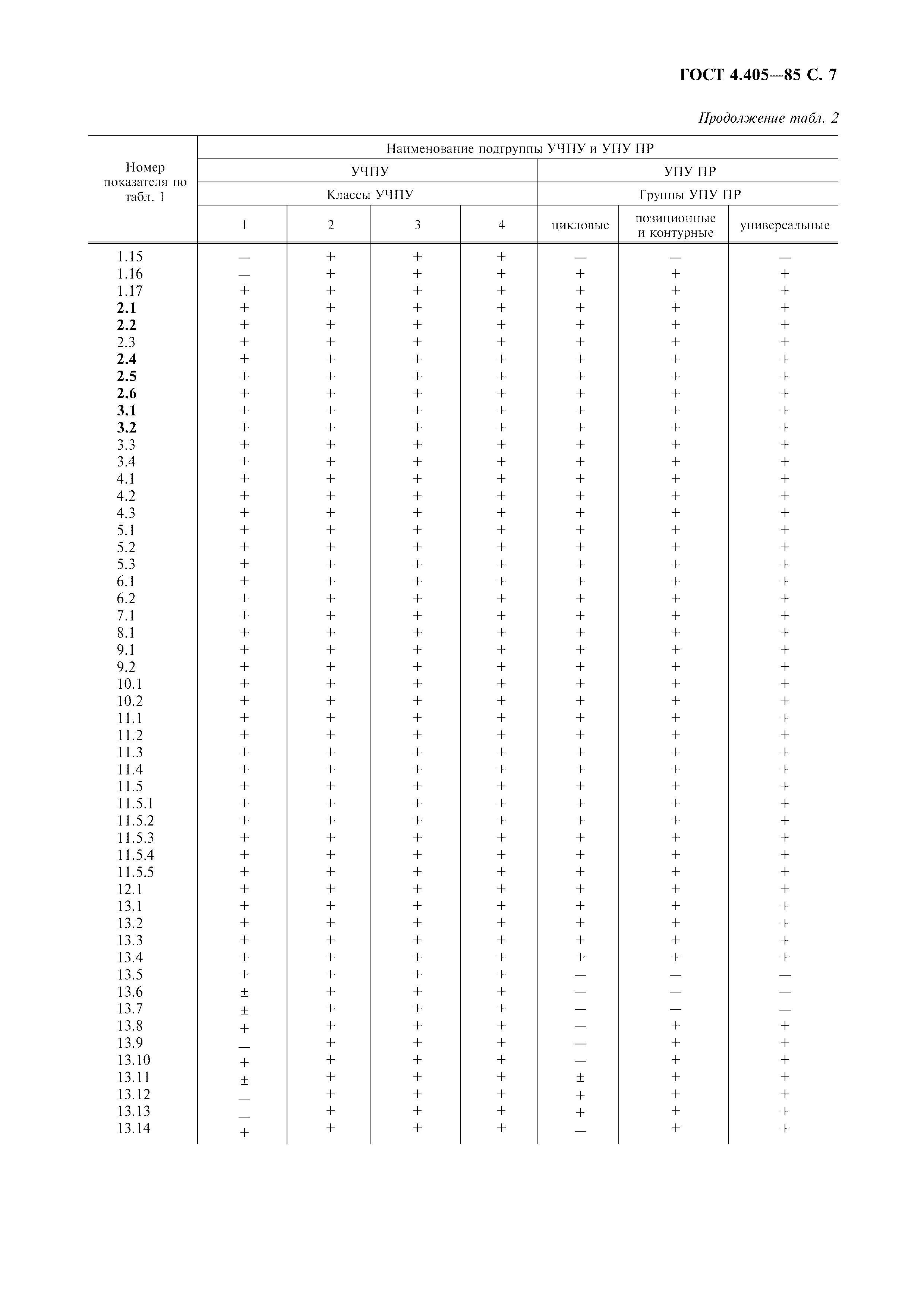 ГОСТ 4.405-85