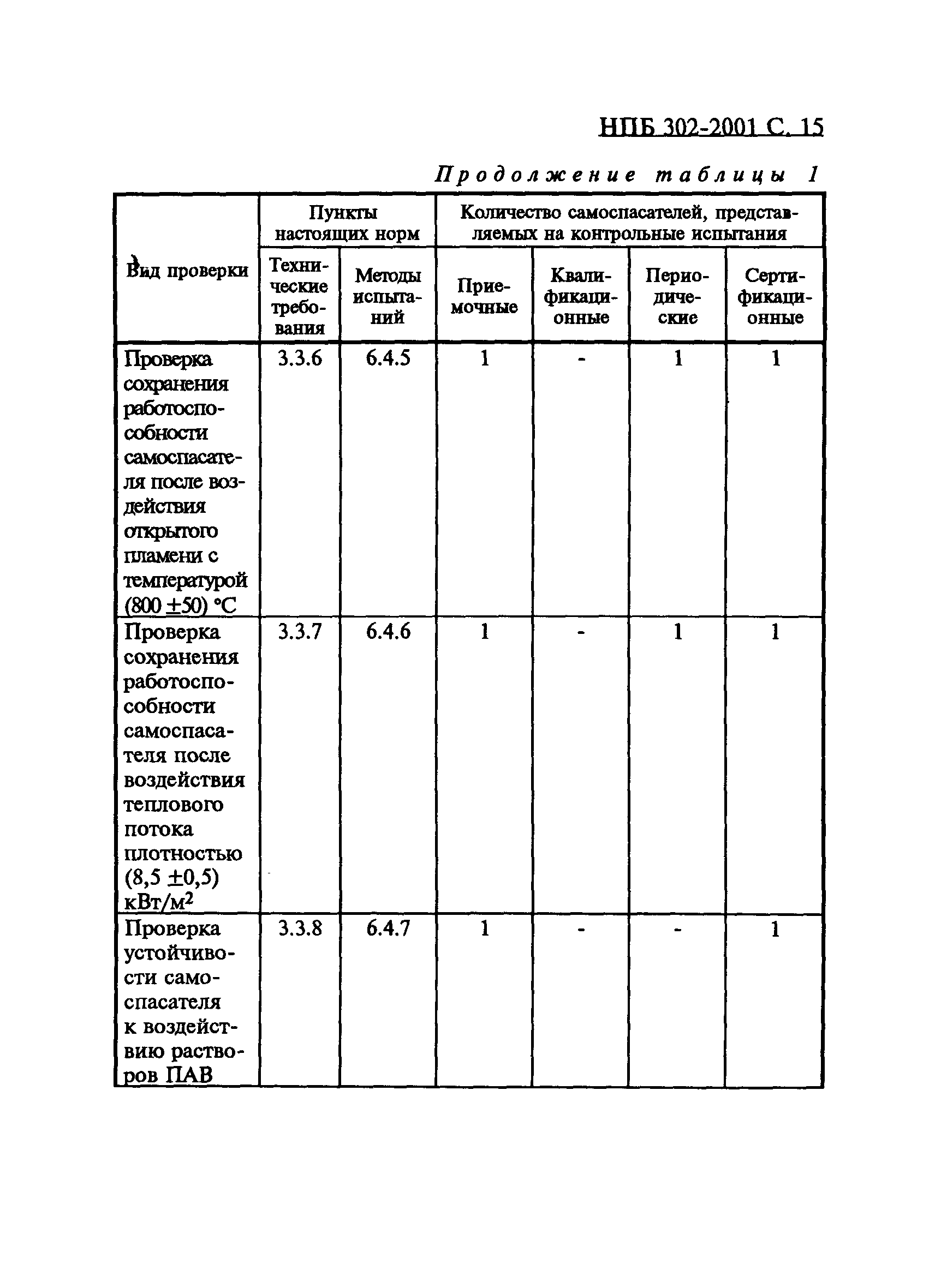 НПБ 302-2001