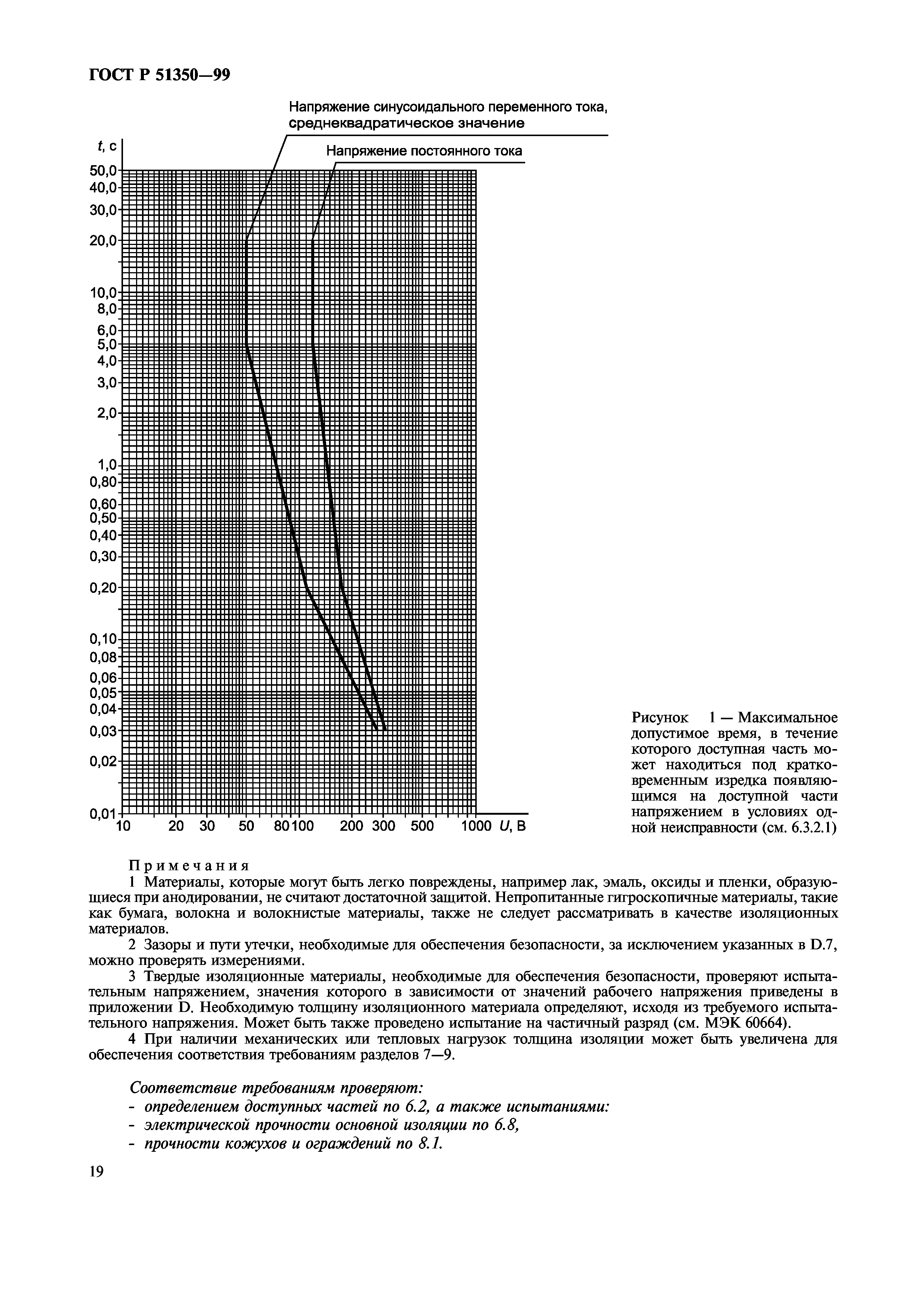 ГОСТ Р 51350-99