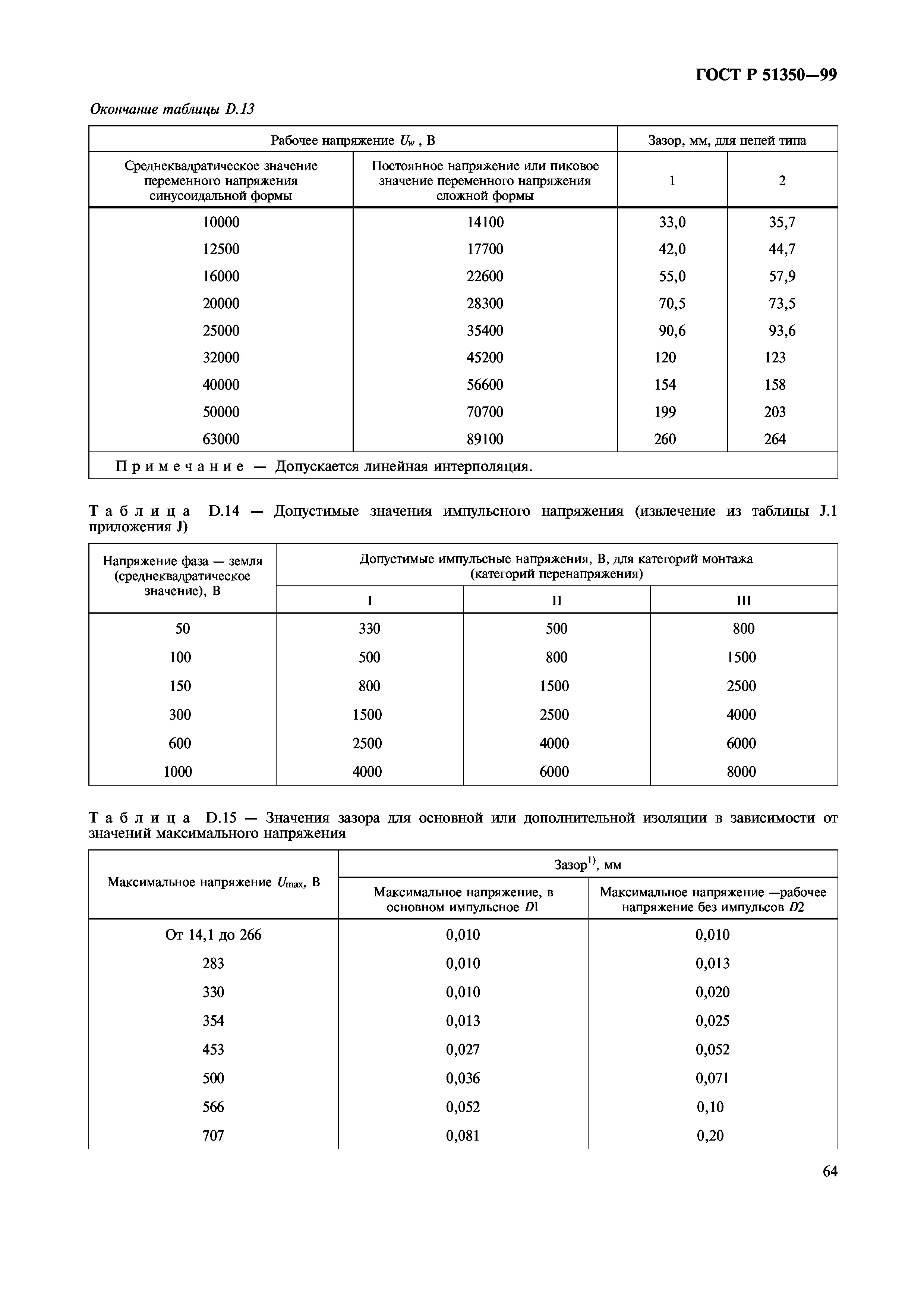 ГОСТ Р 51350-99