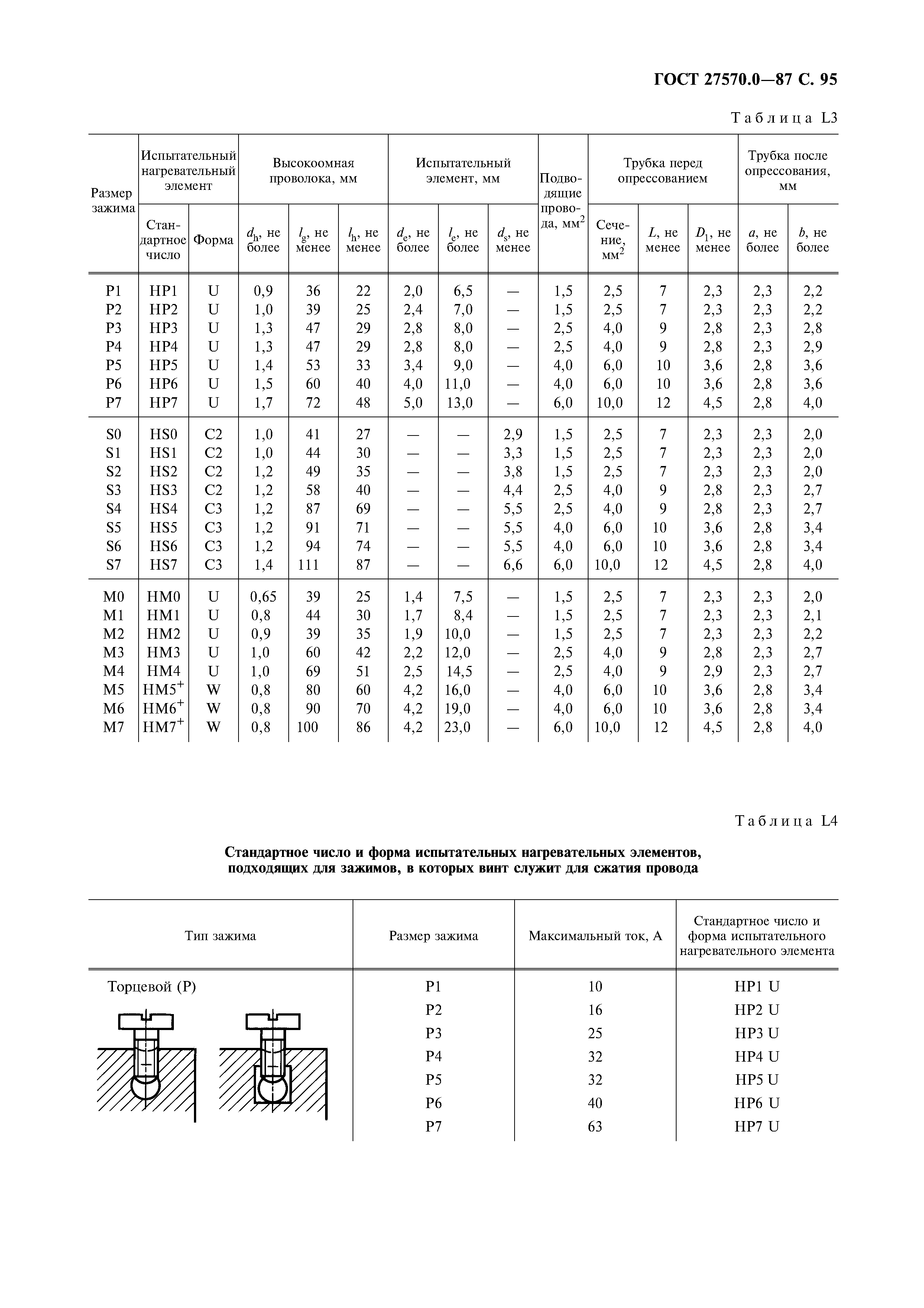 ГОСТ 27570.0-87